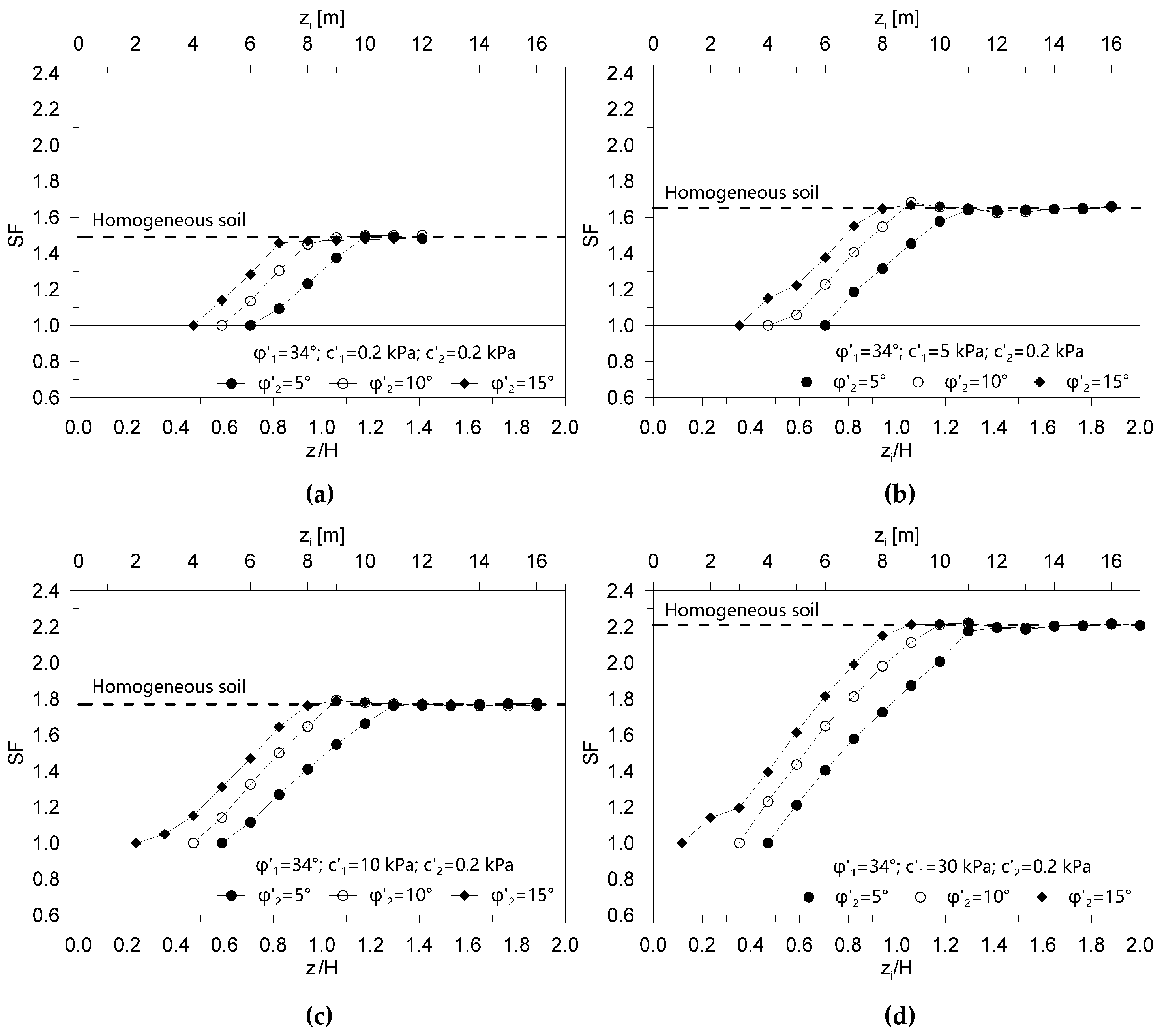 Geosciences 11 00086 g010