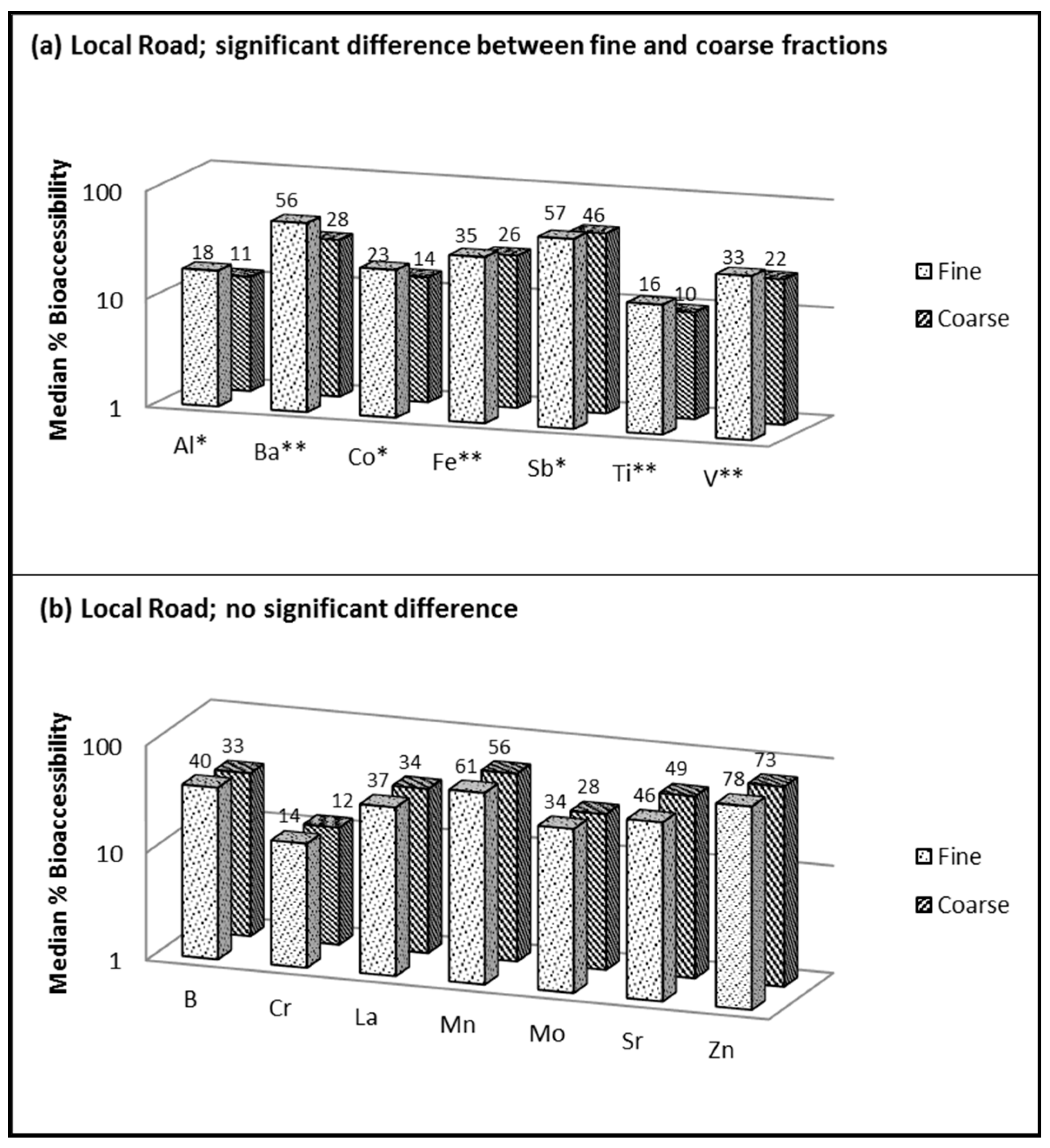 Geosciences 11 00087 g003