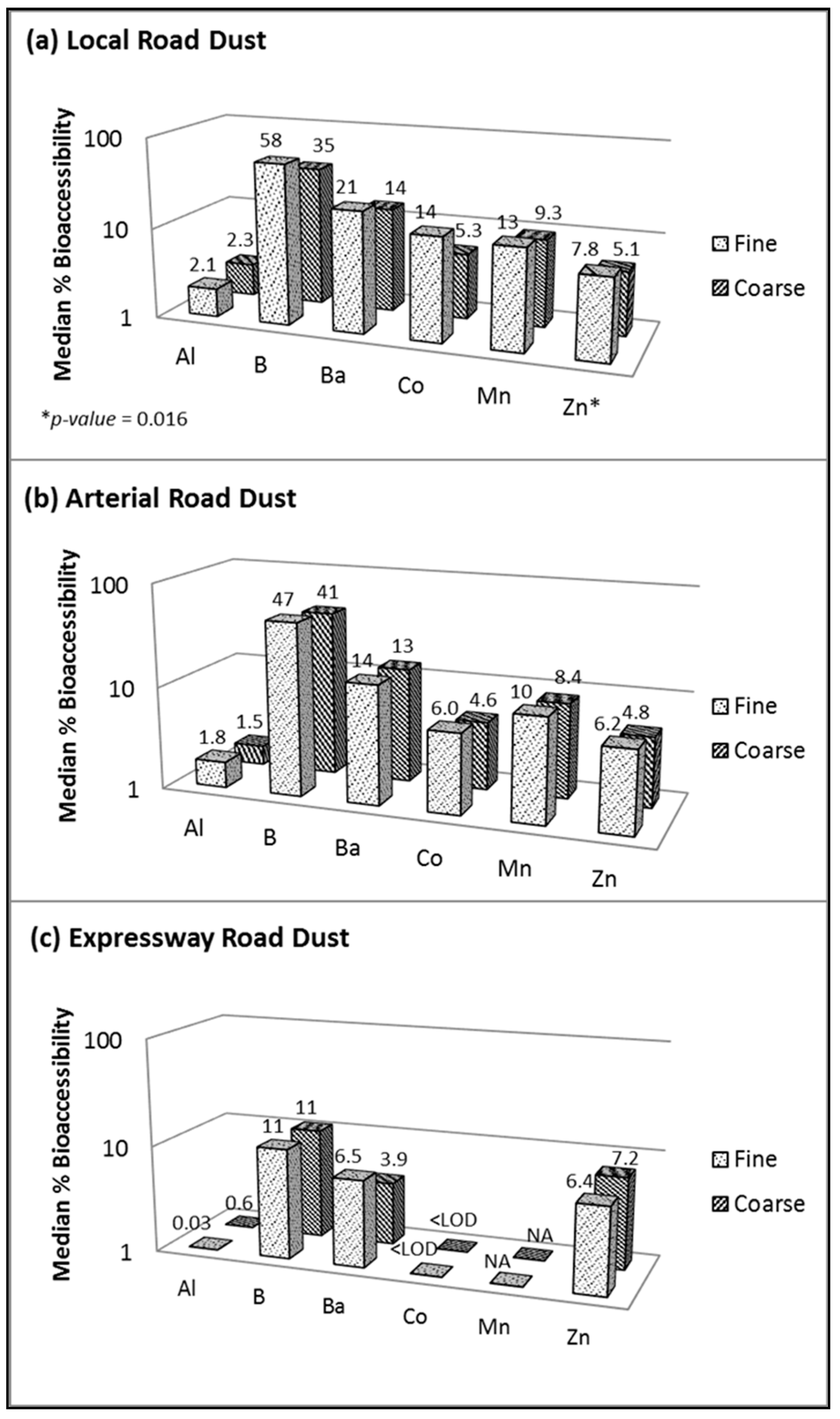 Geosciences 11 00087 g004