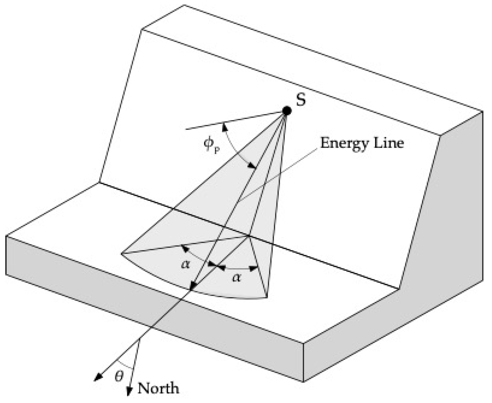 Geosciences 11 00088 g001
