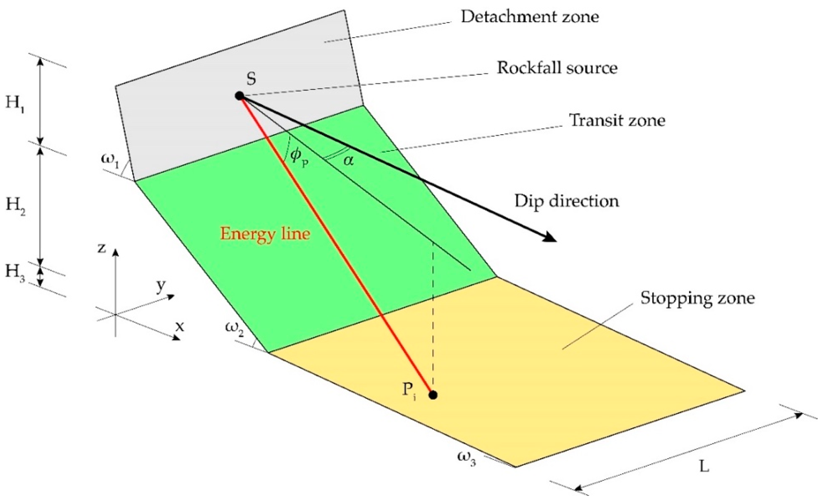Geosciences 11 00088 g003