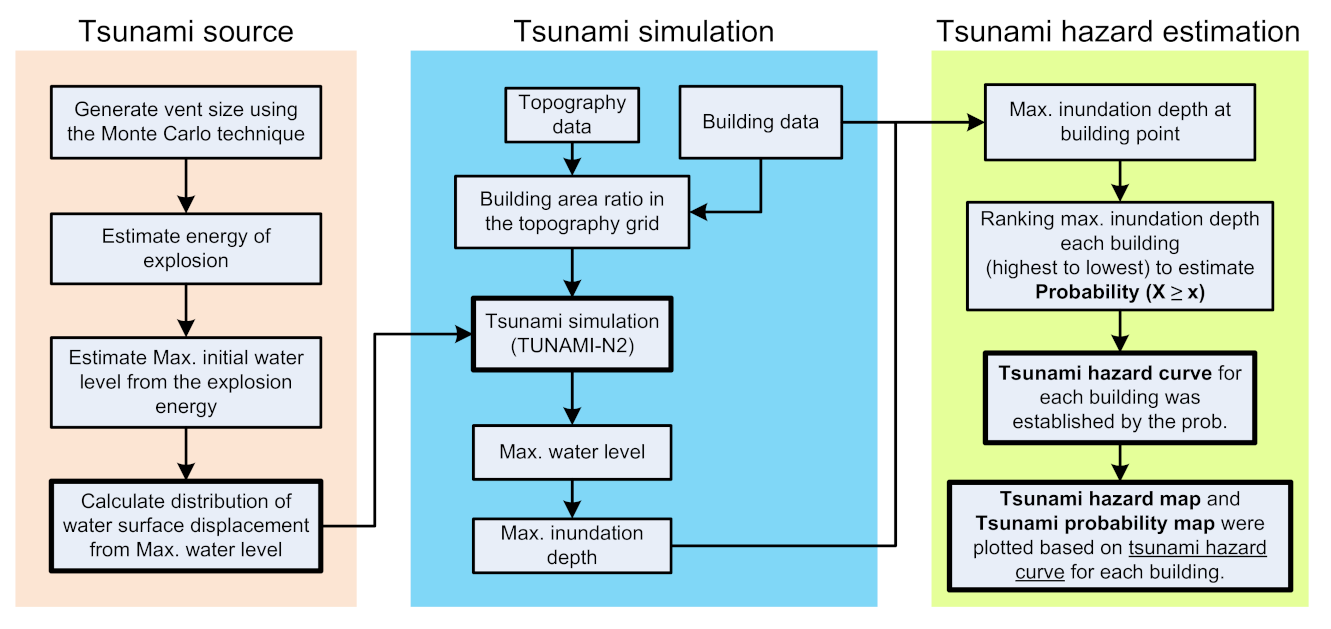 Geosciences 11 00092 g002 Geosciences 11 00092 g002