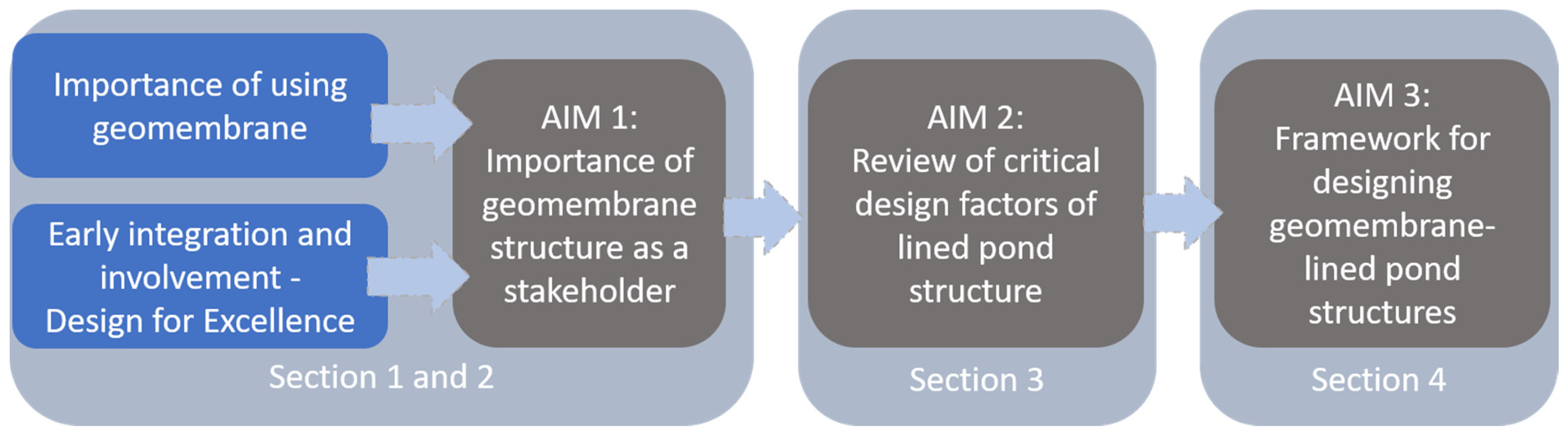 Geosciences 11 00093 g002