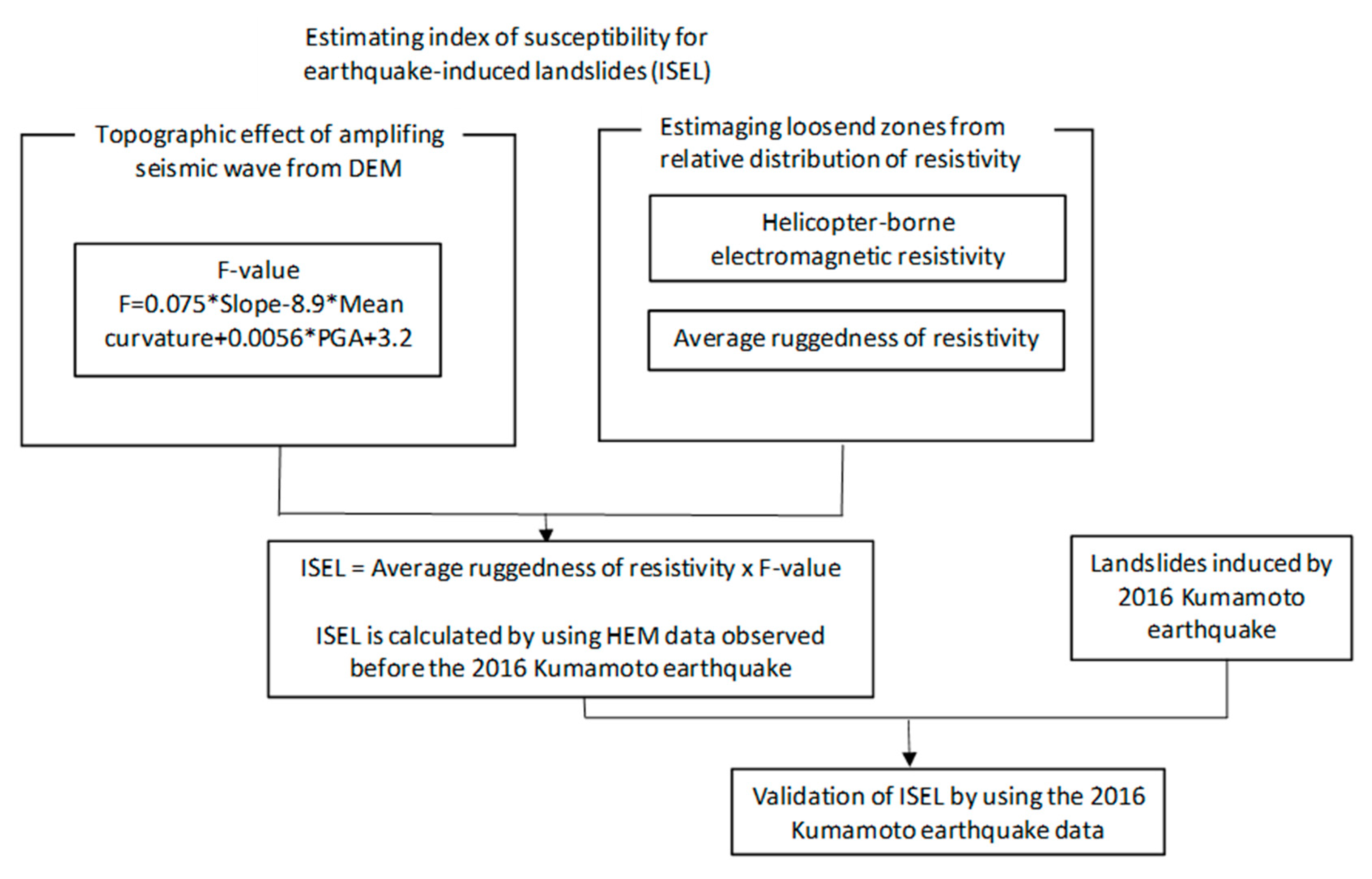 Geosciences 11 00095 g004
