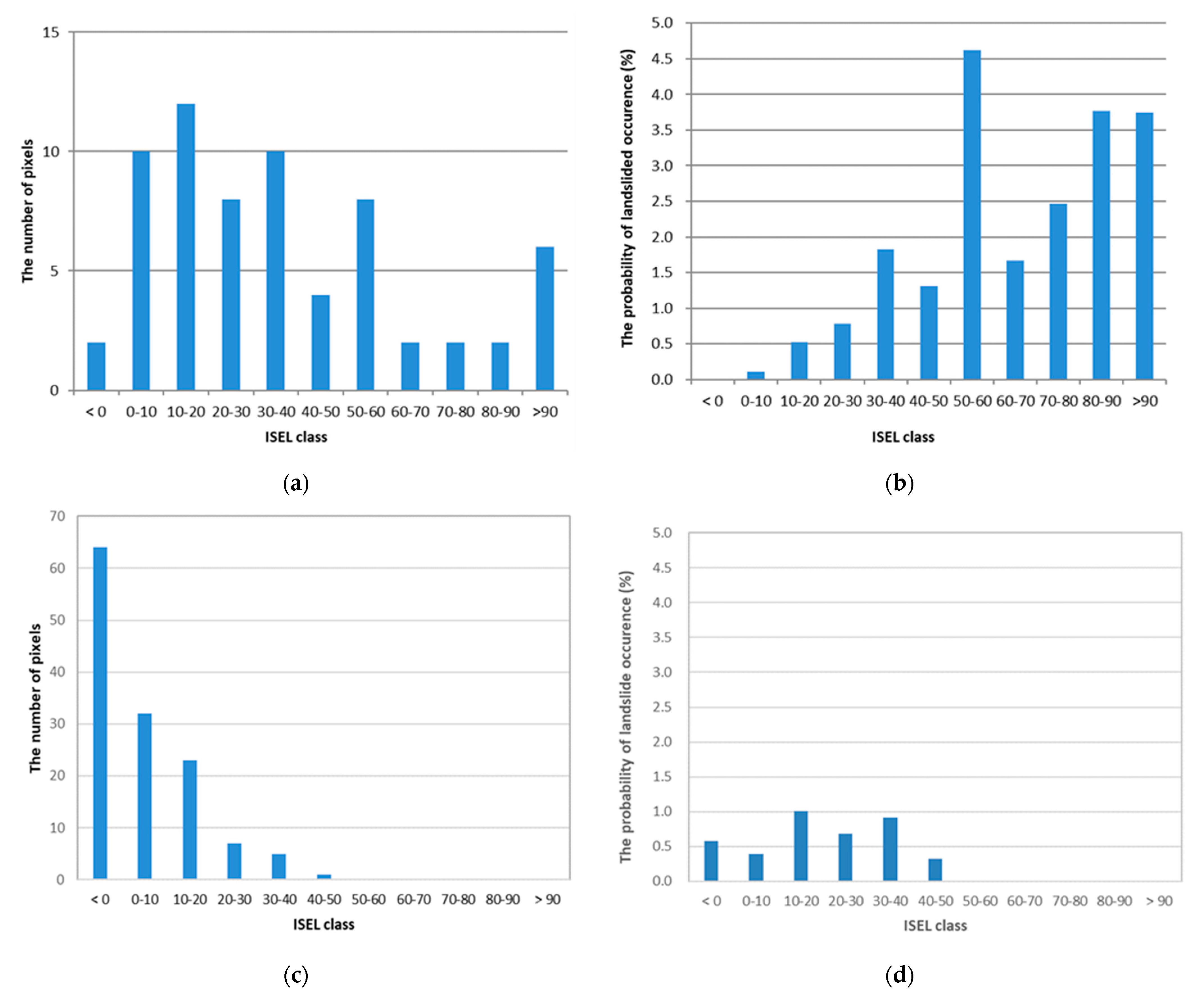 Geosciences 11 00095 g007