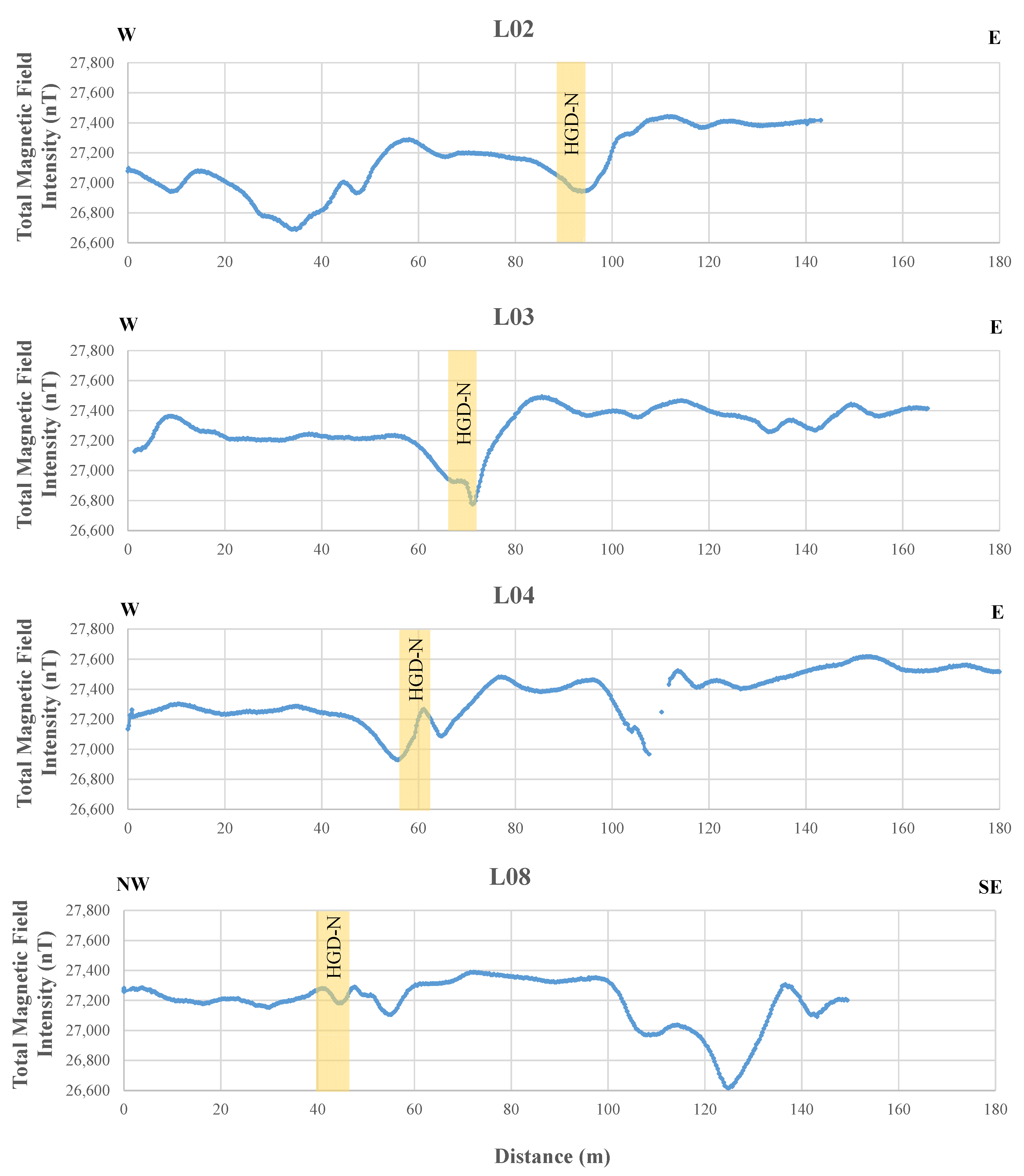 Geosciences 11 00096 g005