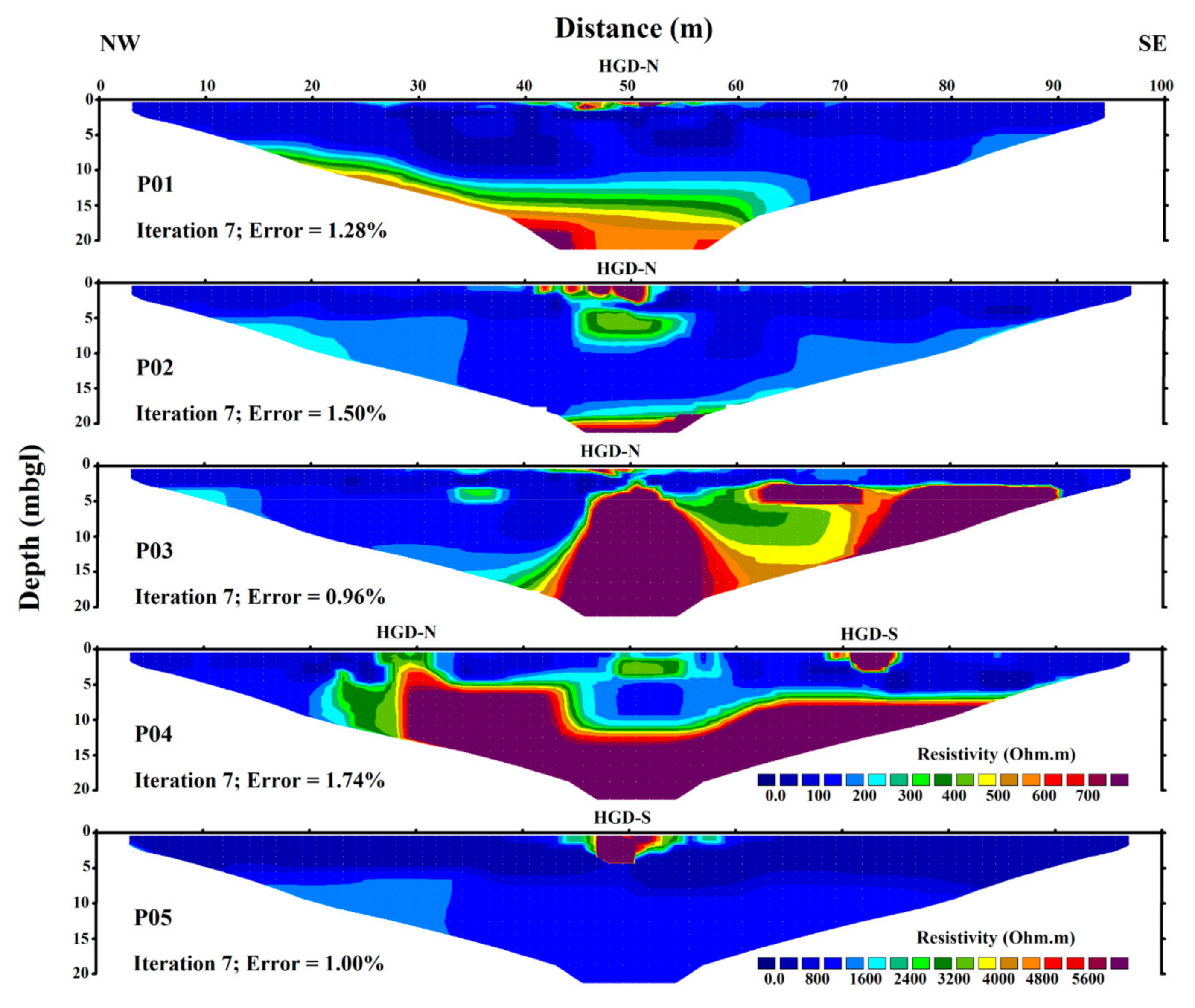 Geosciences 11 00096 g007