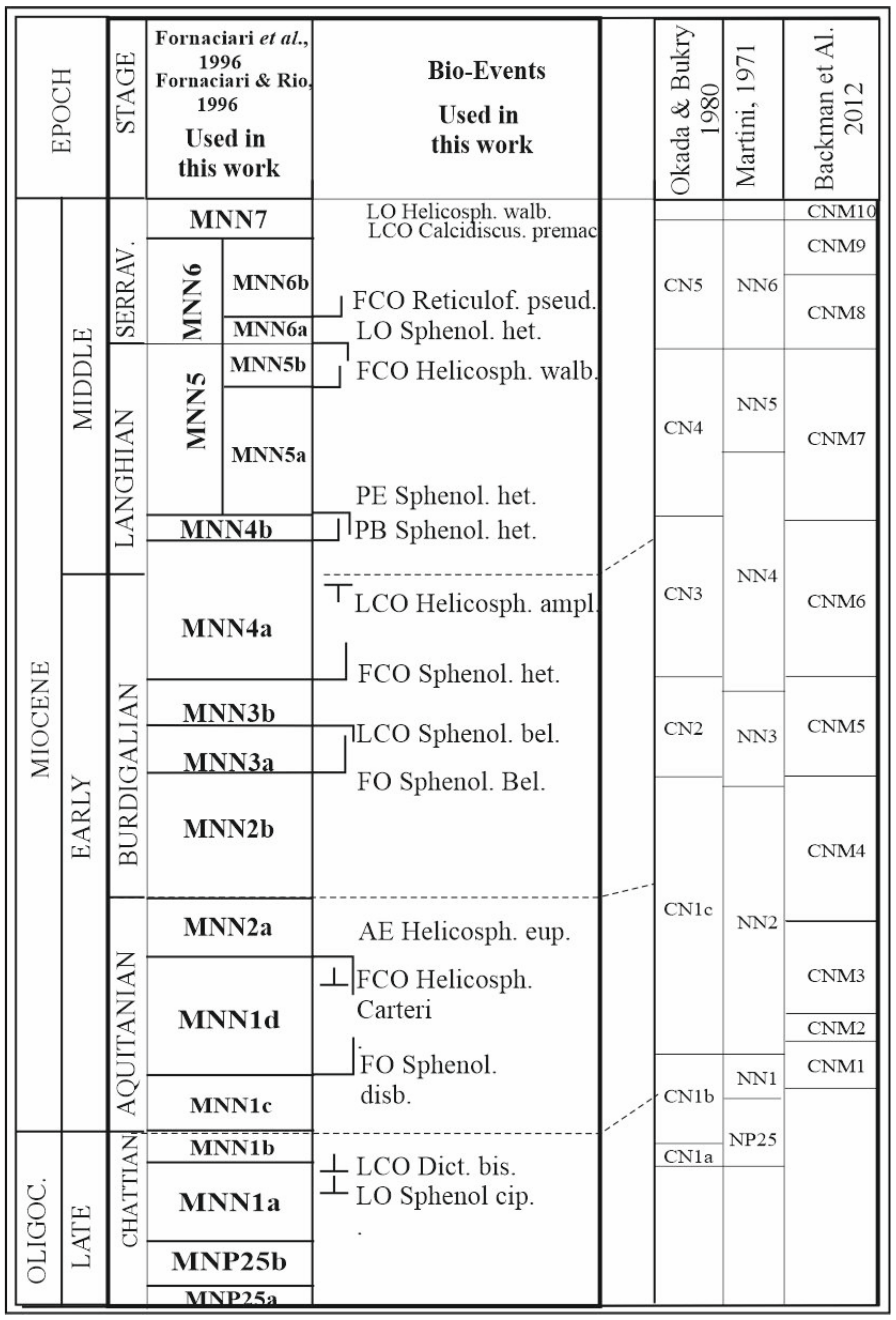 Geosciences 11 00097 g002