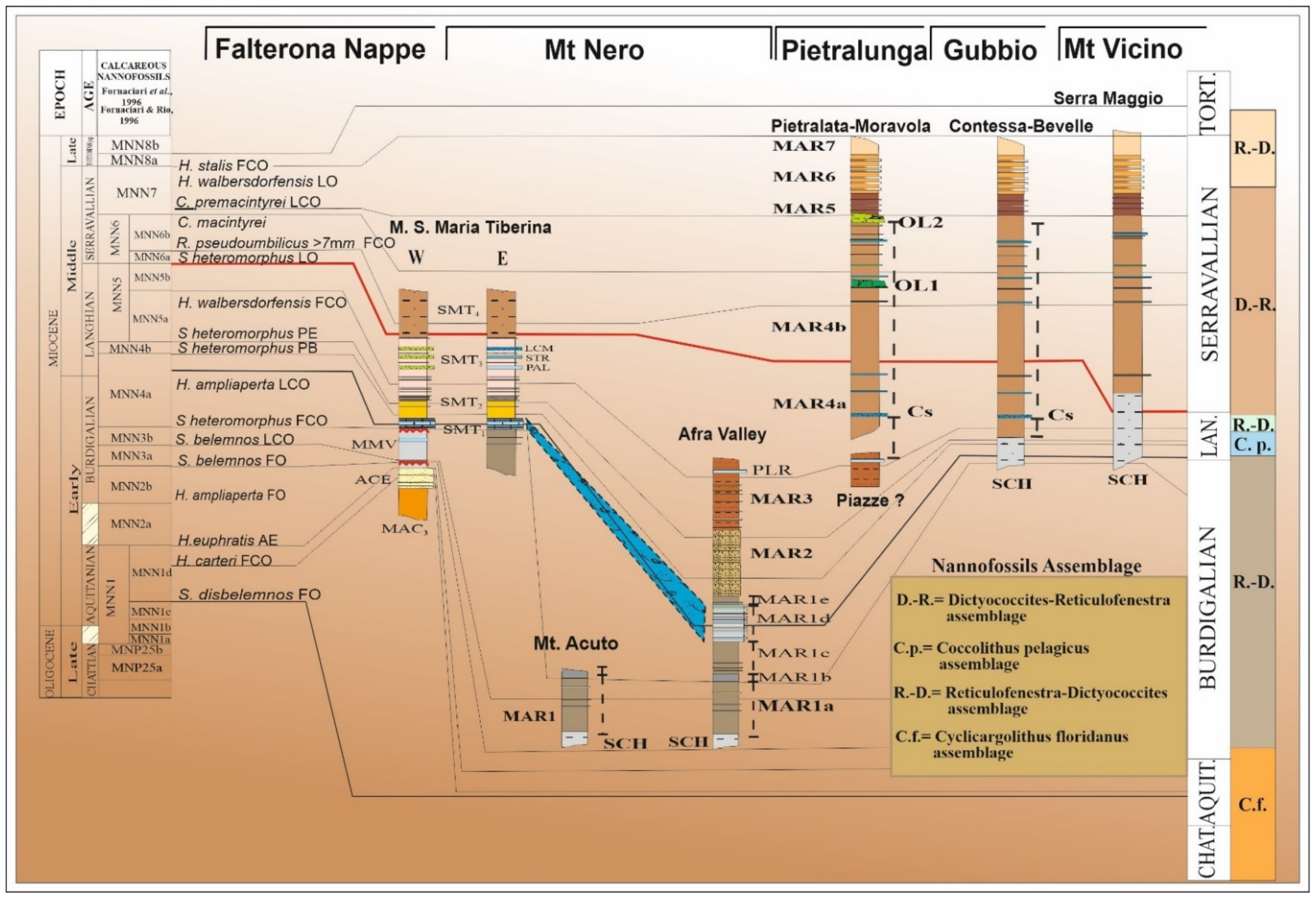 Geosciences 11 00097 g003