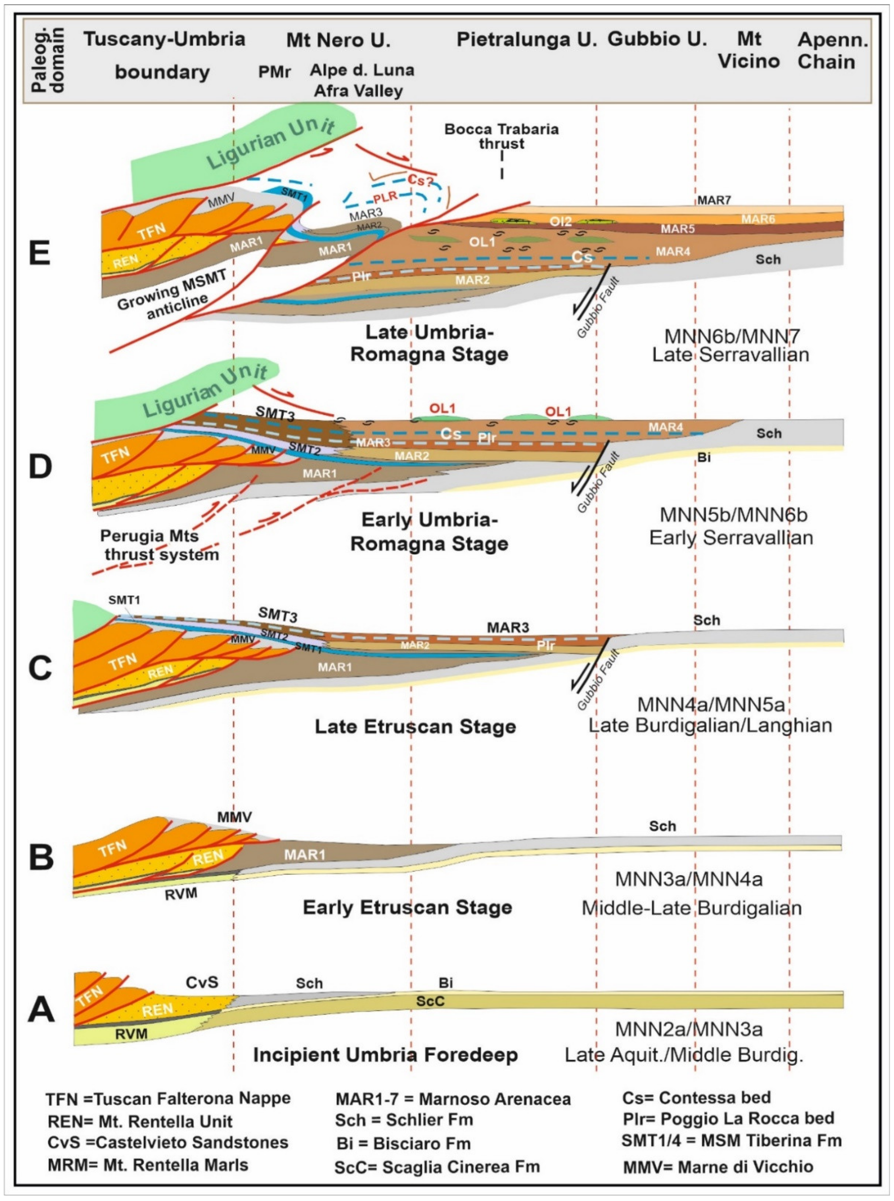 Geosciences 11 00097 g005