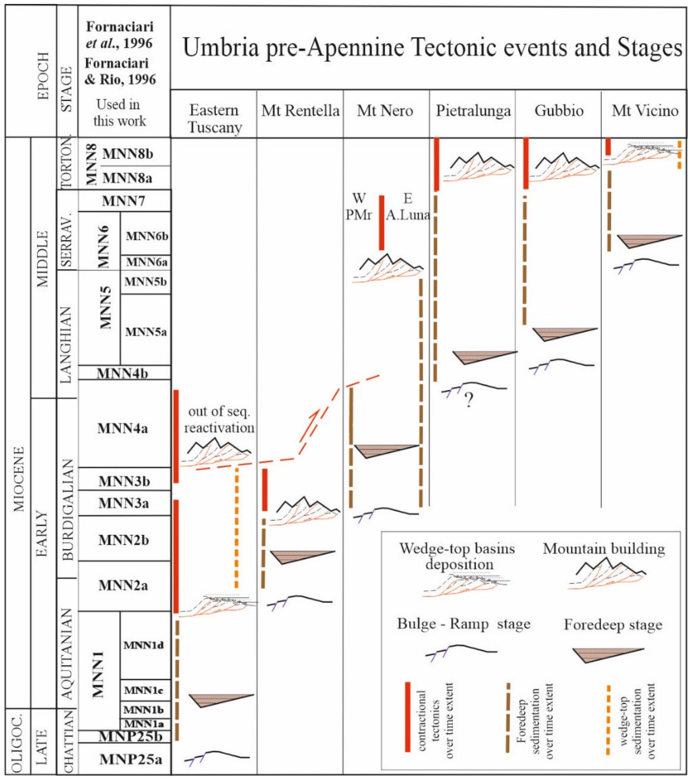 Geosciences 11 00097 g006
