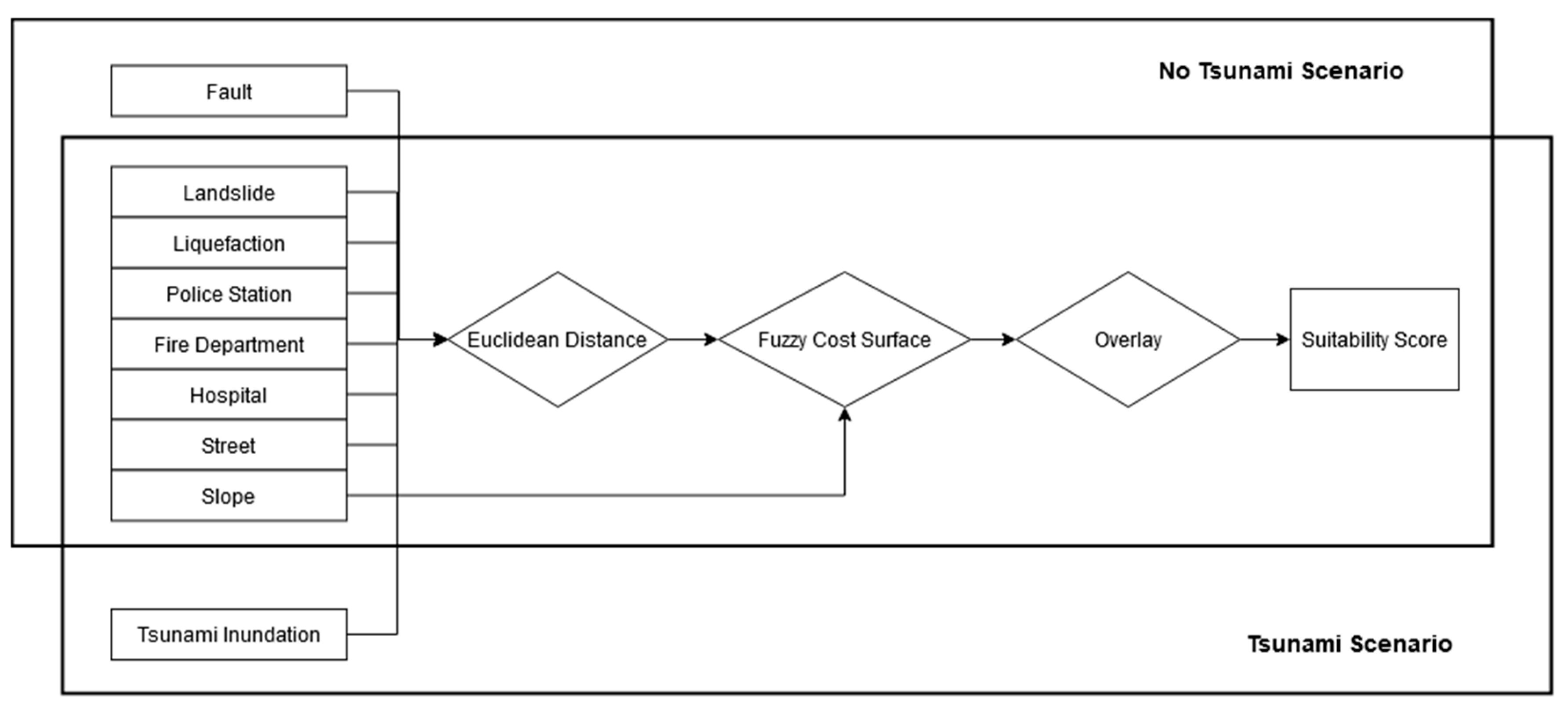 Geosciences 11 00099 g002