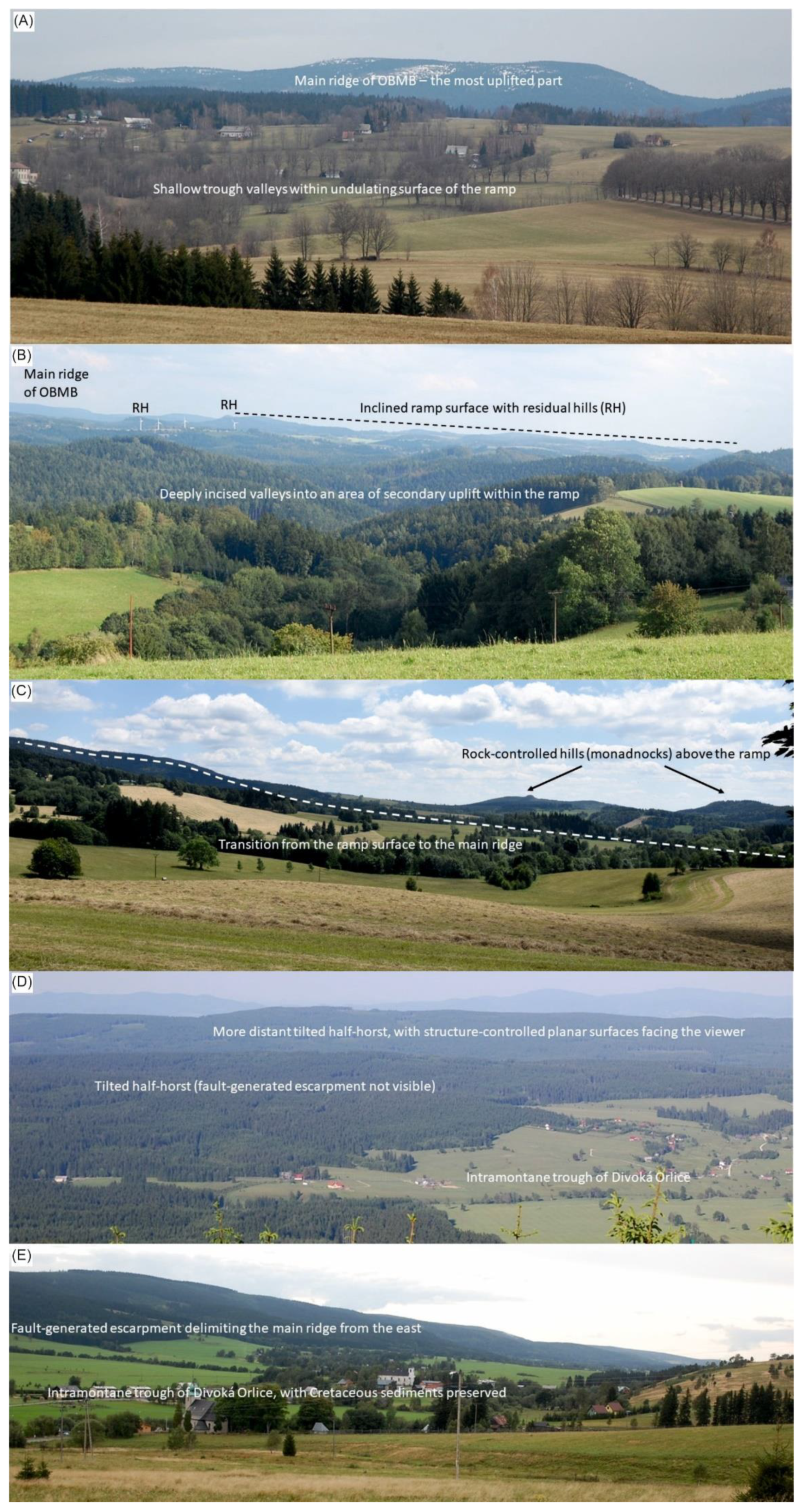 Geosciences 11 00100 g006a