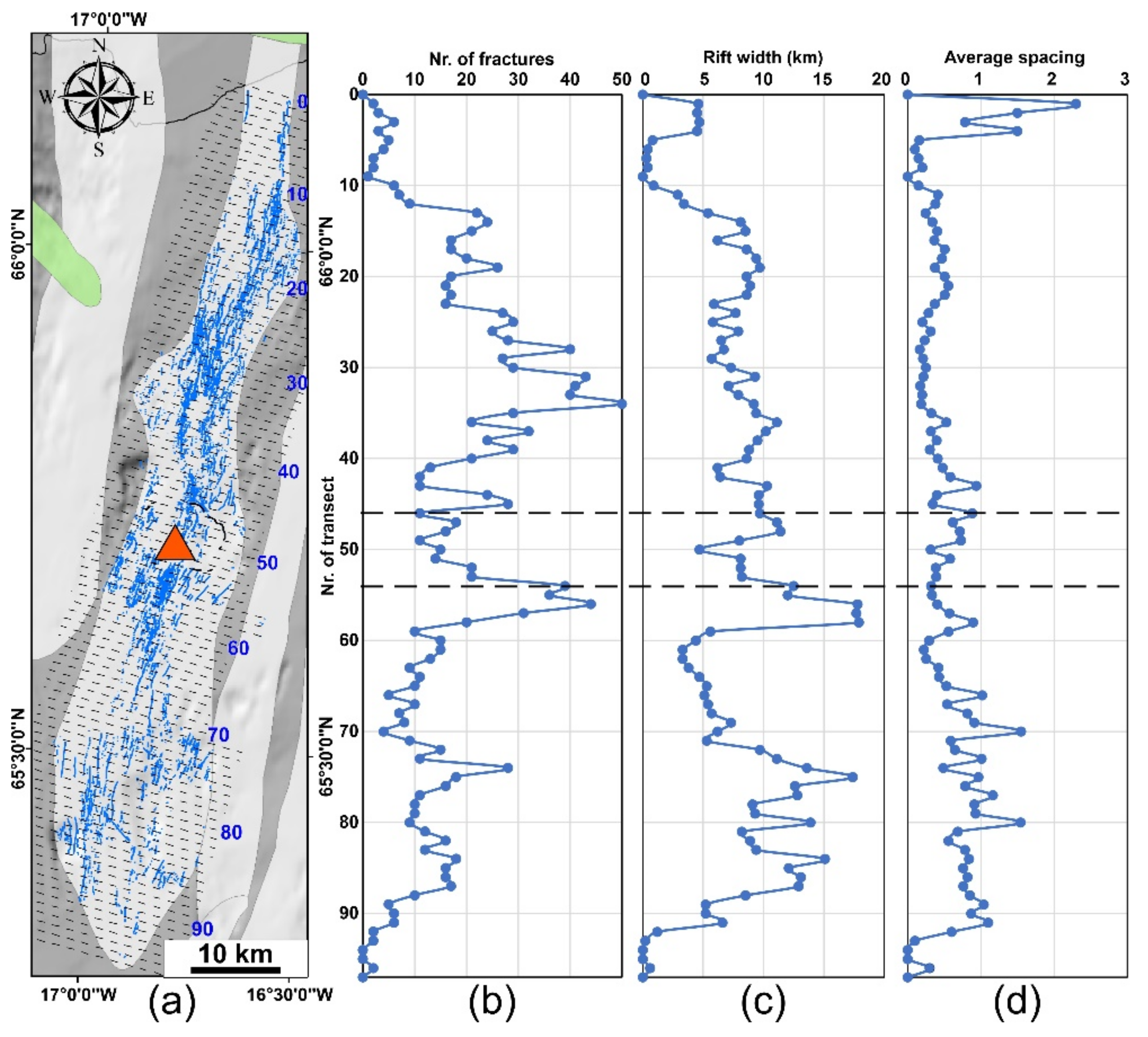 Geosciences 11 00101 g009