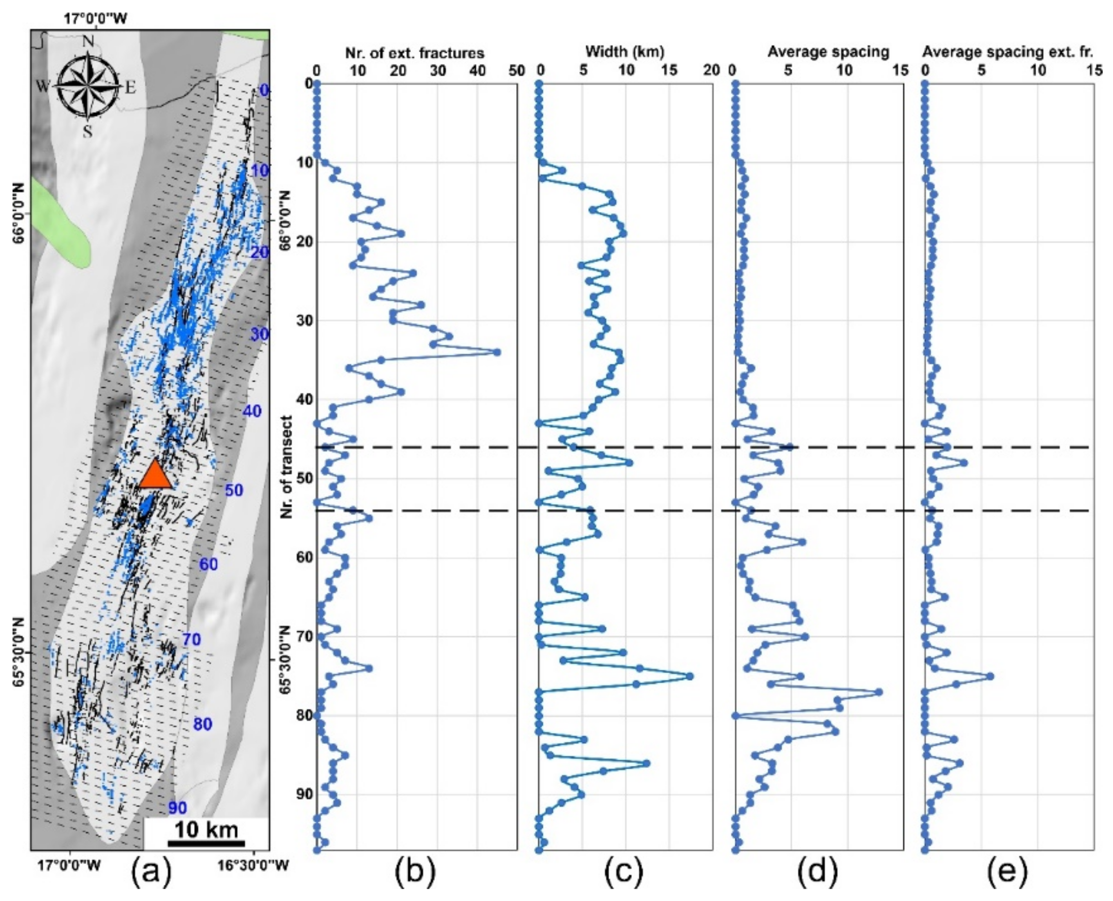 Geosciences 11 00101 g010