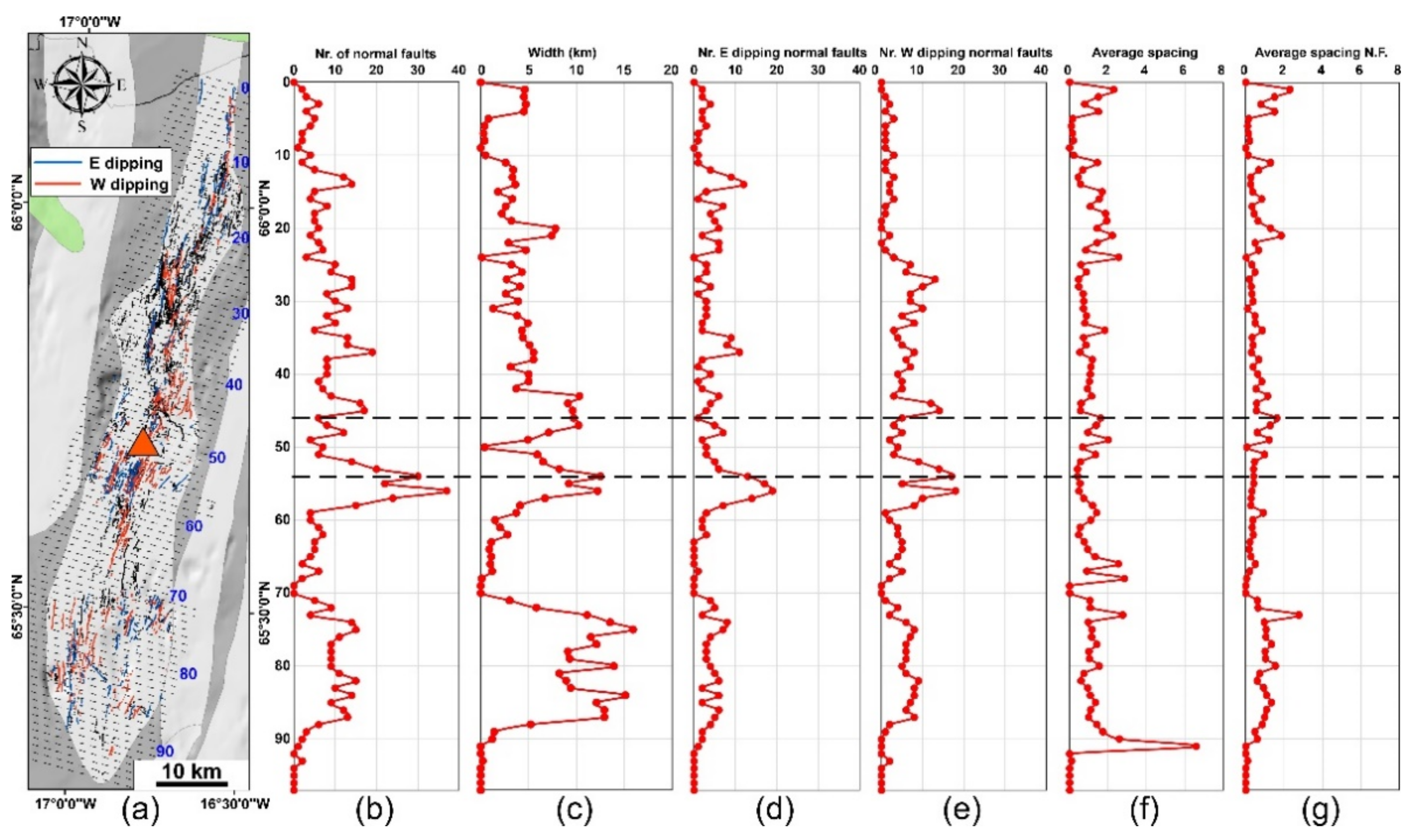 Geosciences 11 00101 g011