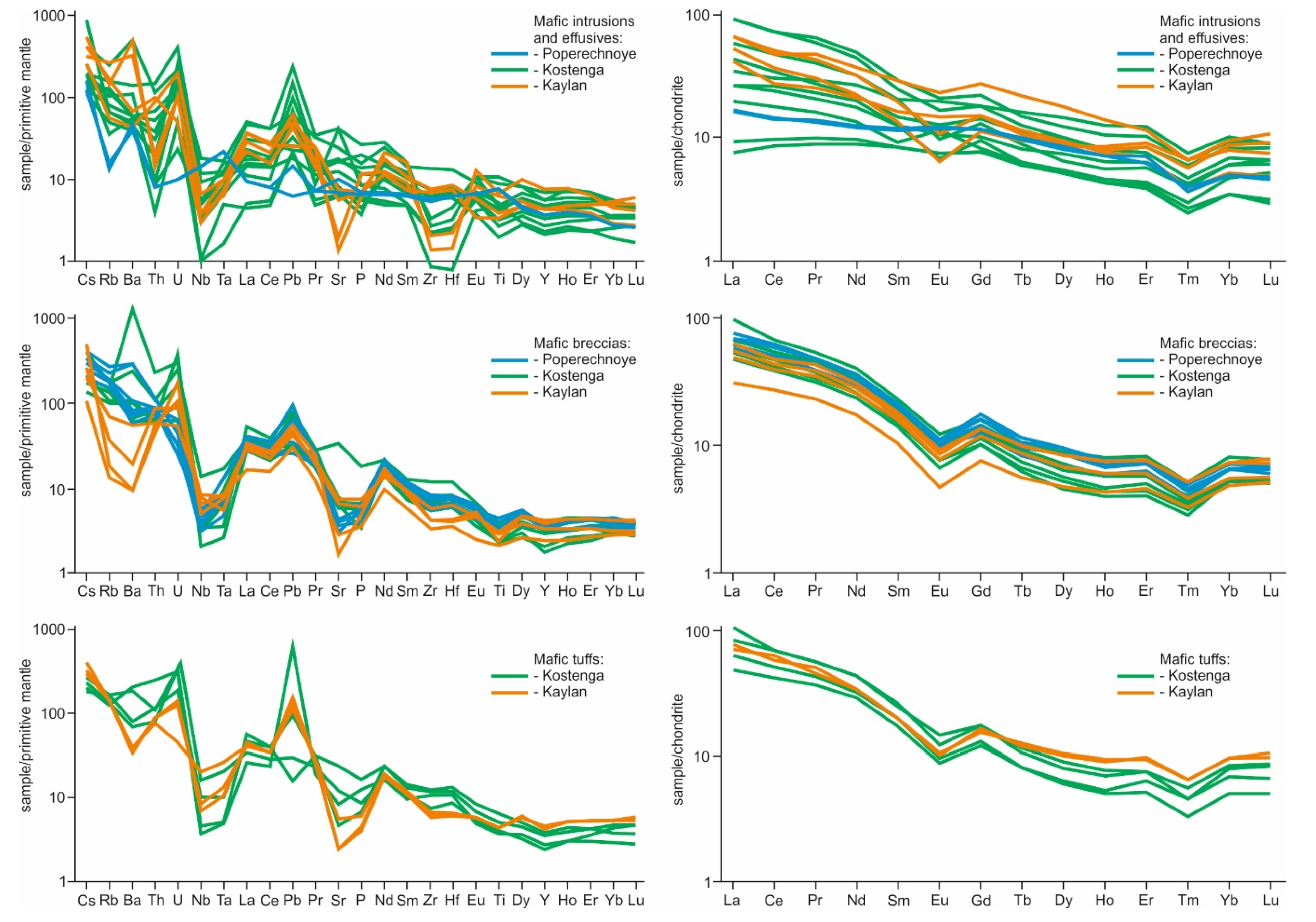 Geosciences 11 00103 g006