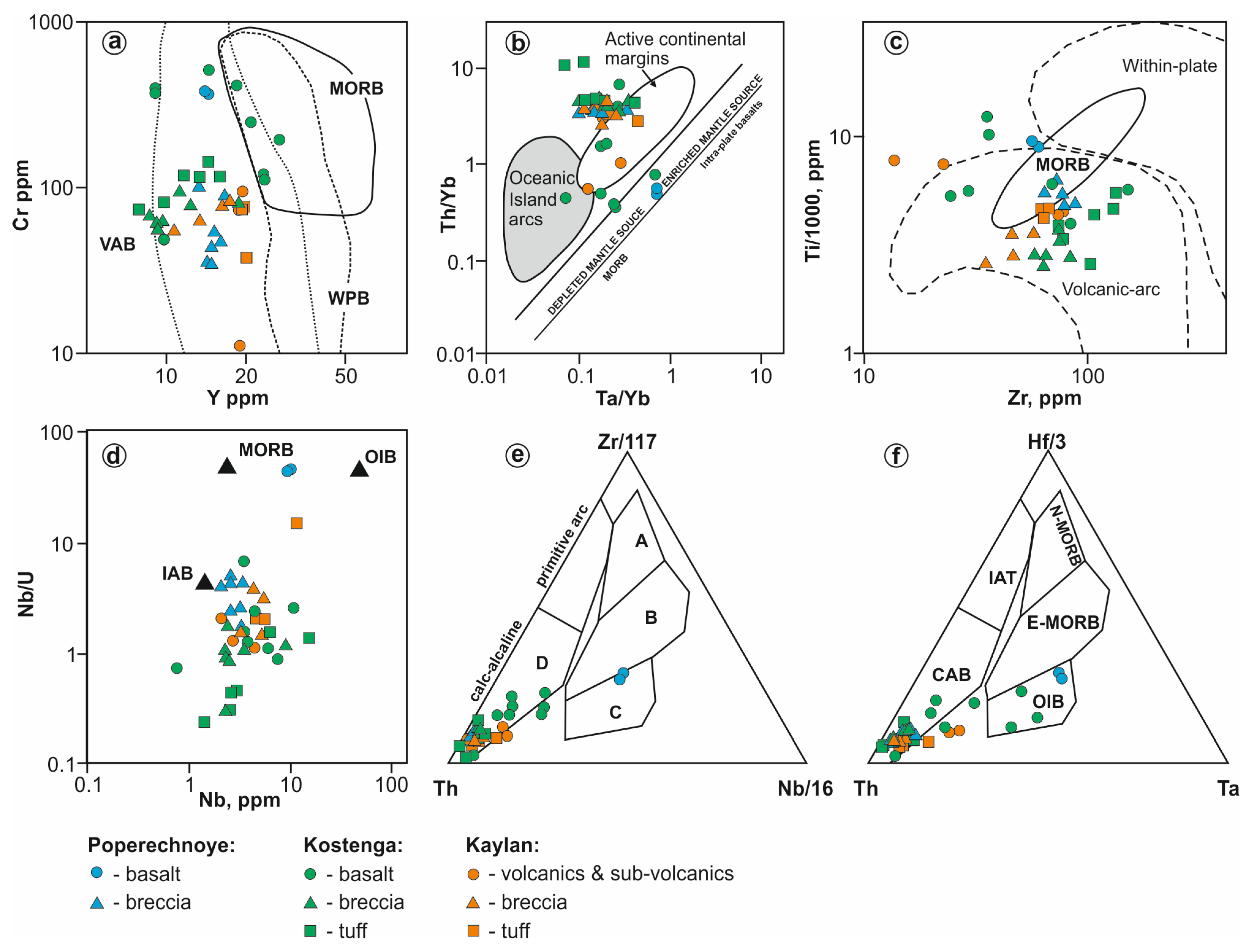 Geosciences 11 00103 g007