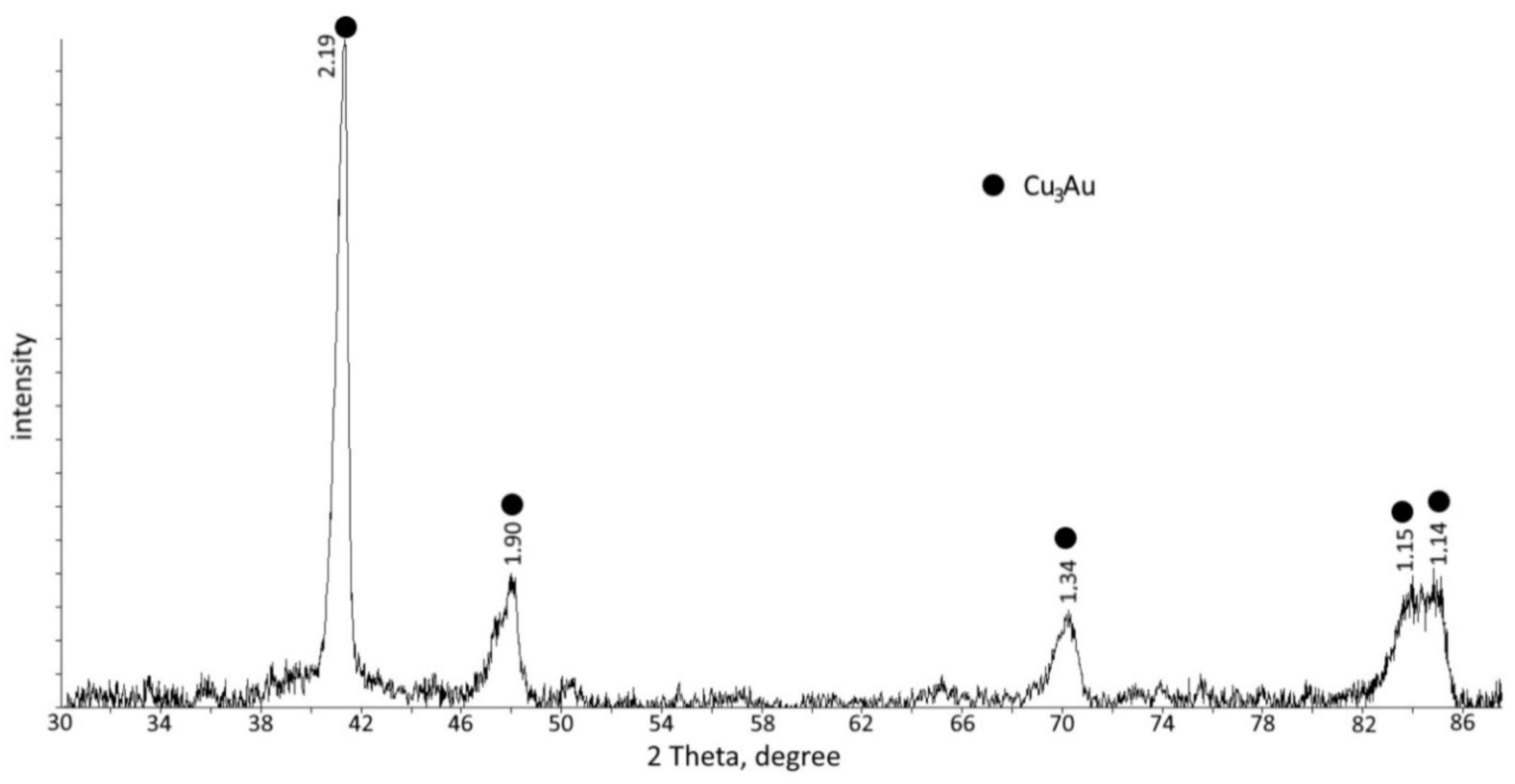 Geosciences 11 00103 g017