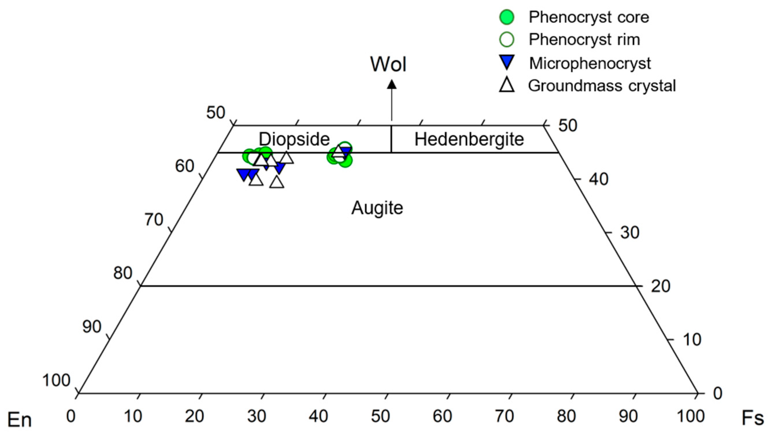 Geosciences 11 00104 g003