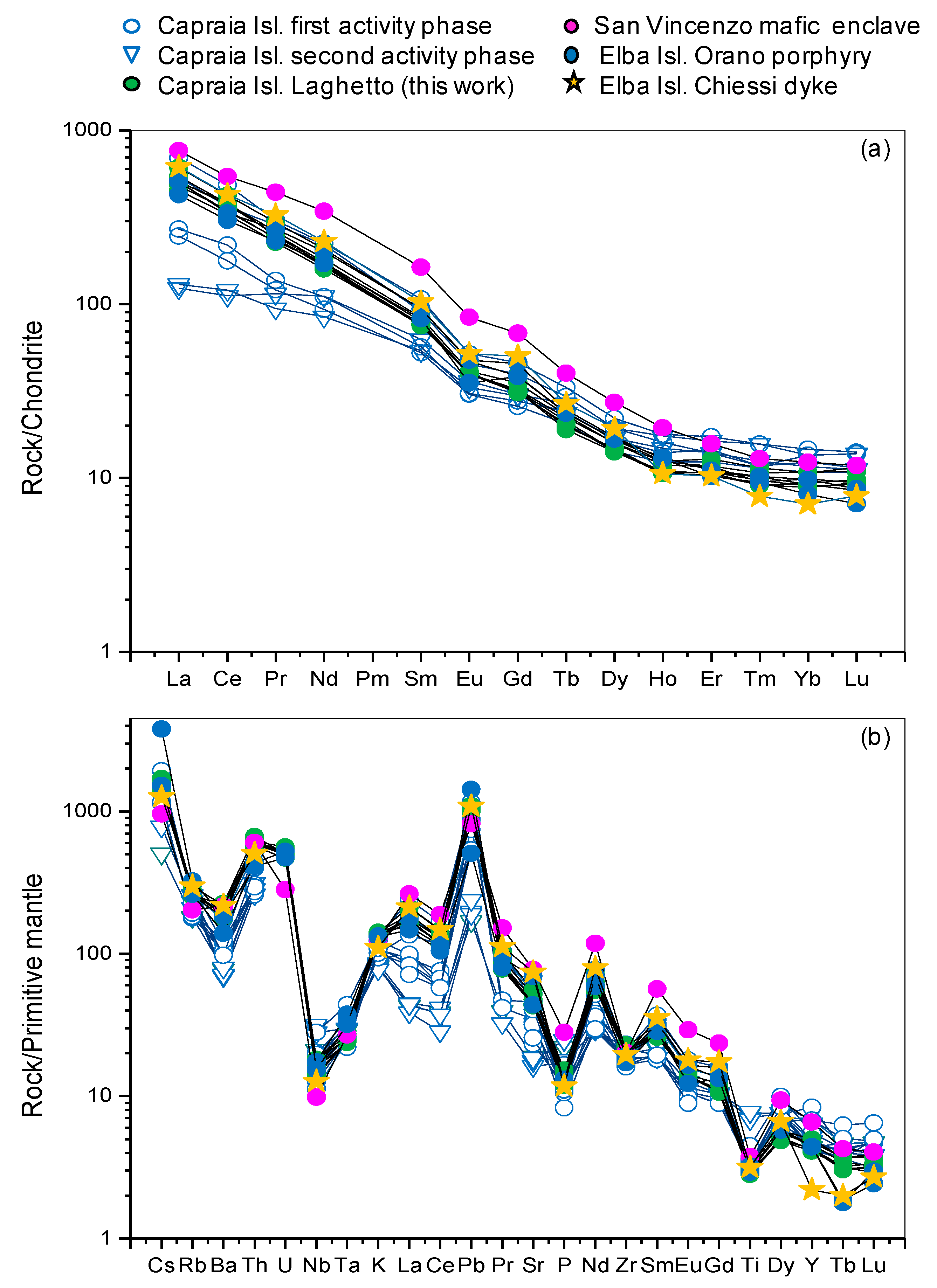 Geosciences 11 00104 g008