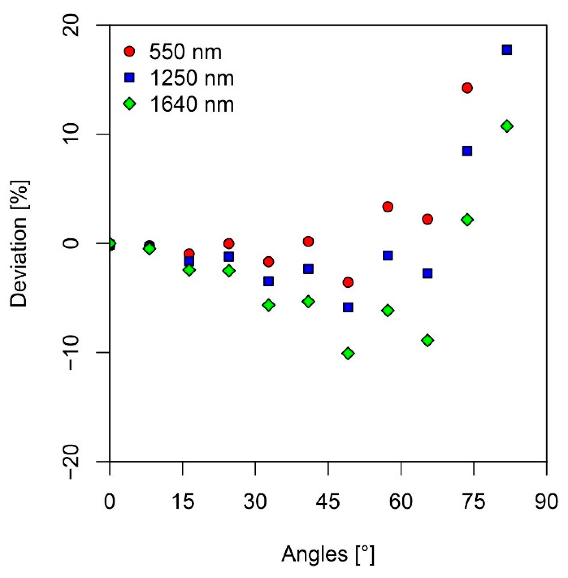 Geosciences 11 00112 g003