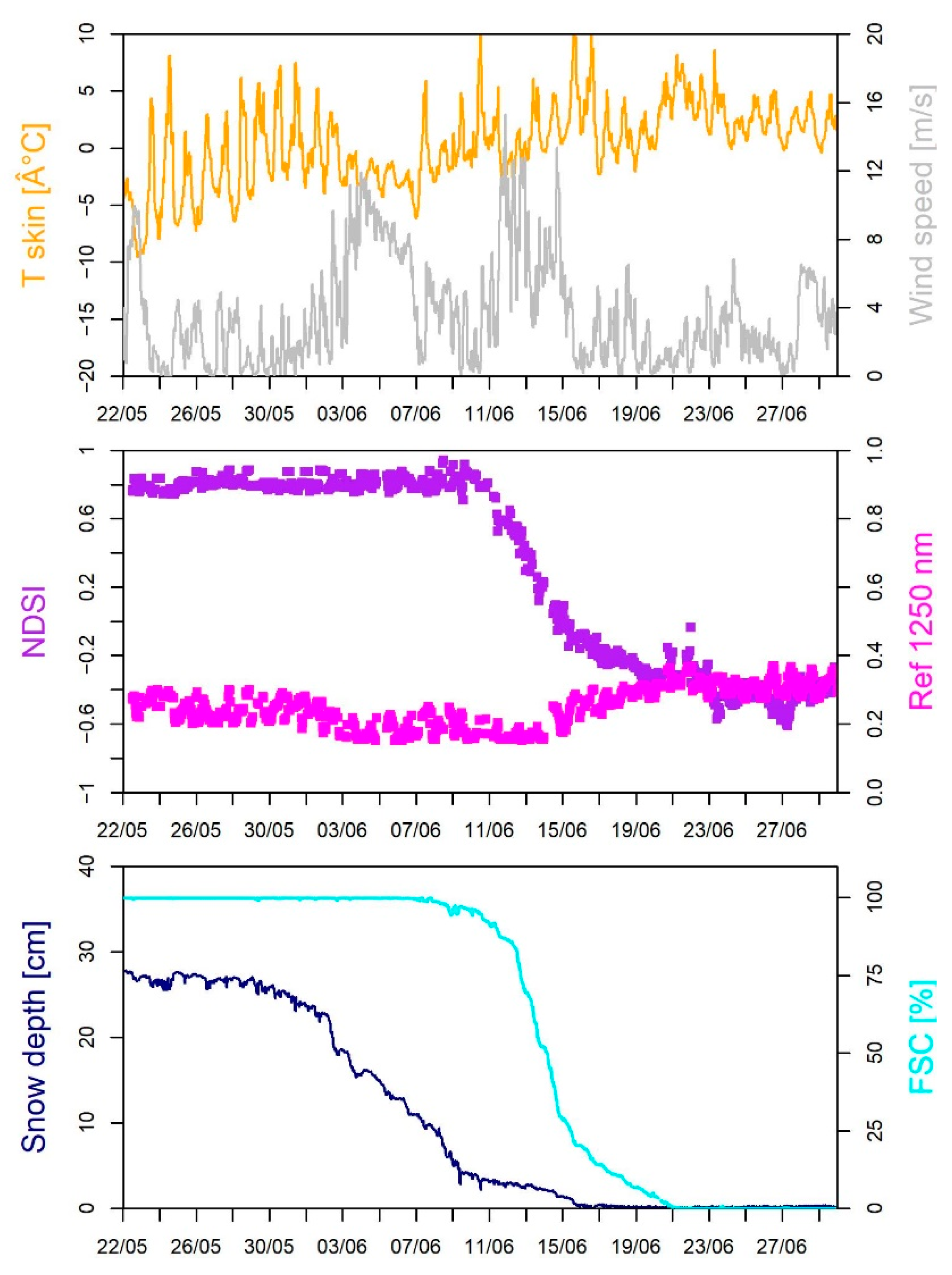 Geosciences 11 00112 g007