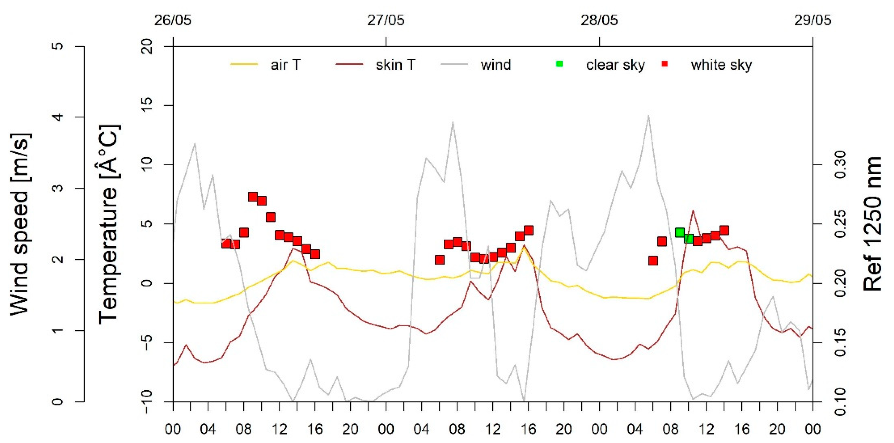 Geosciences 11 00112 g008