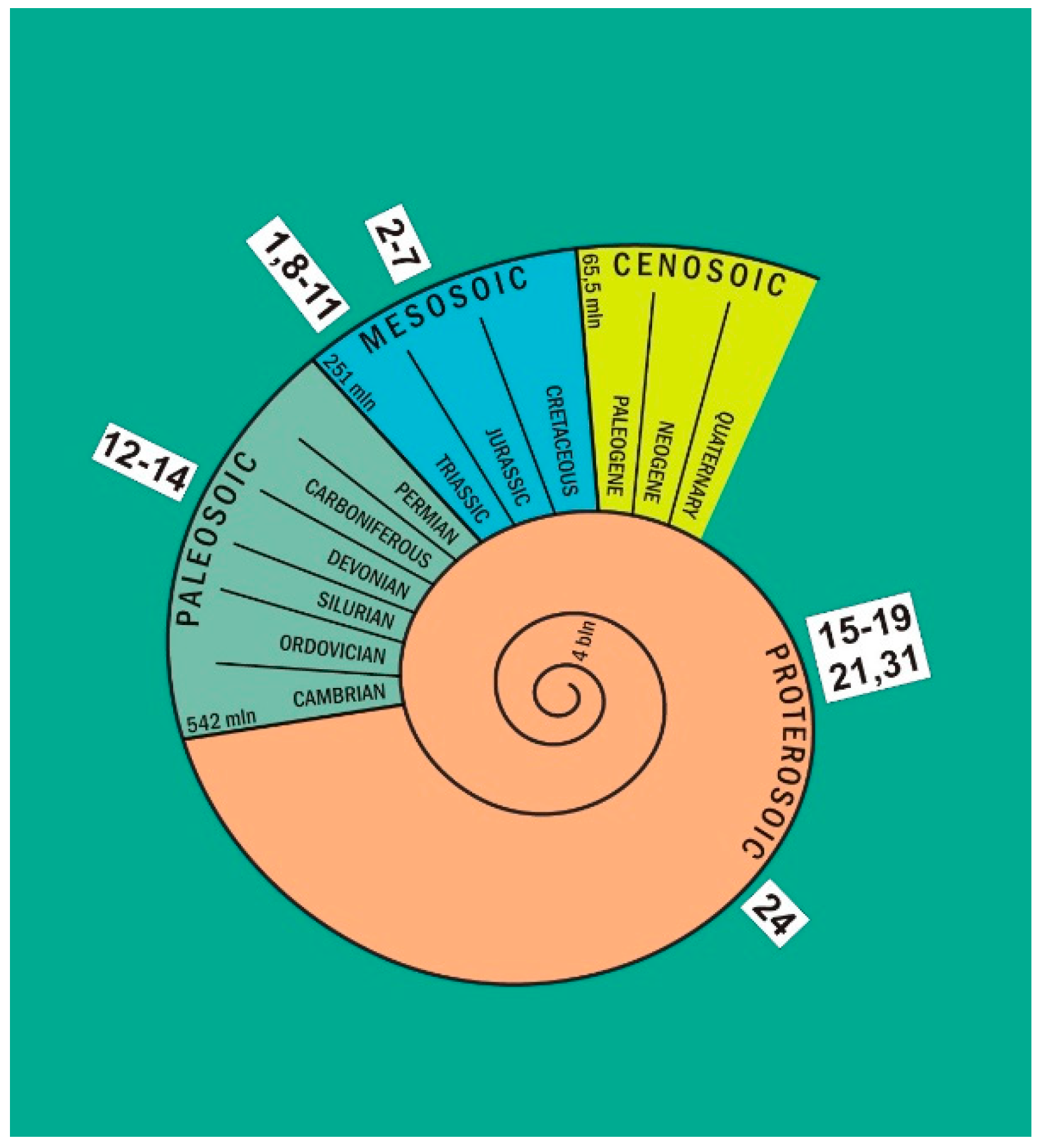 Geosciences 11 00113 g005