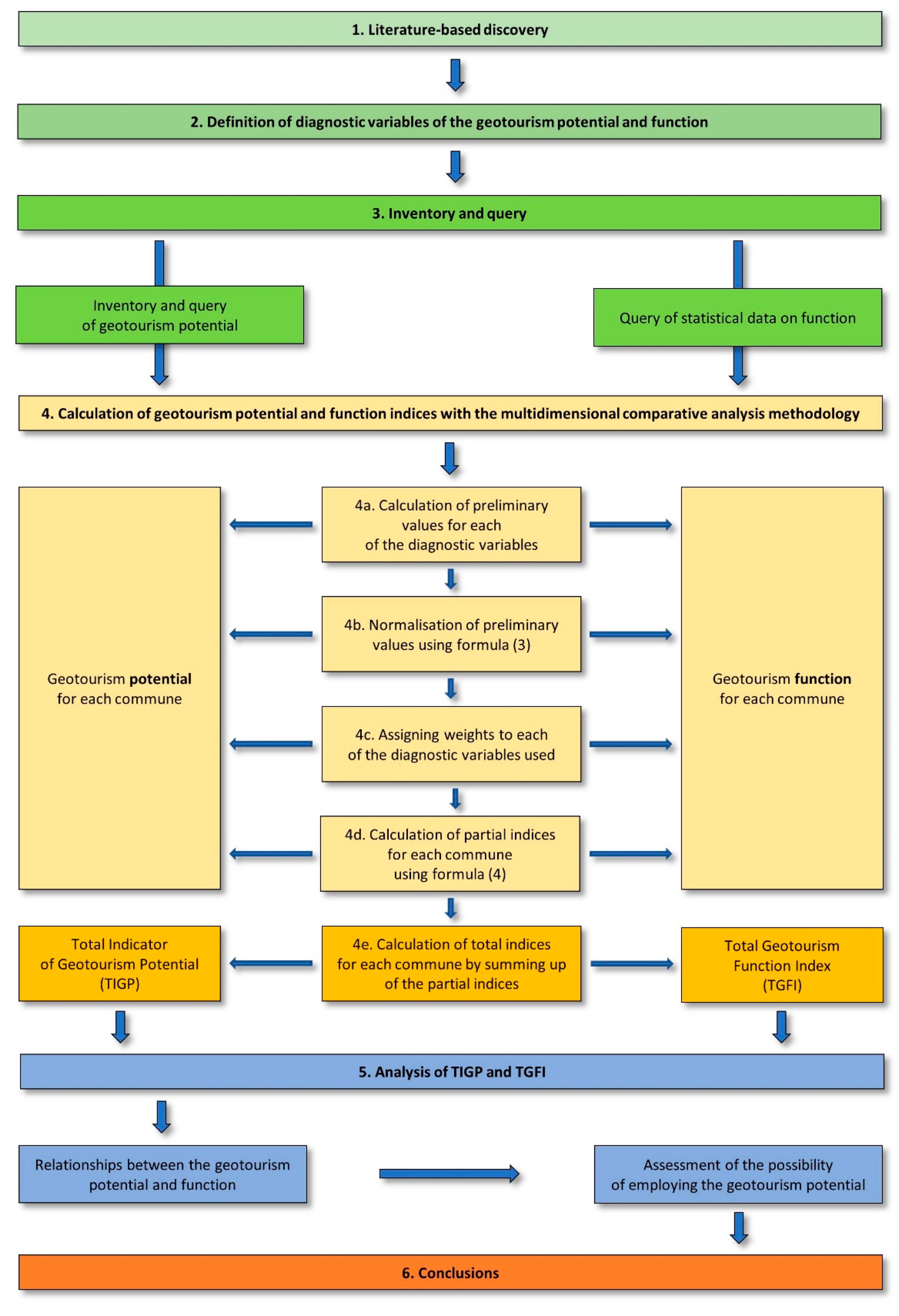 Geosciences 11 00120 g008