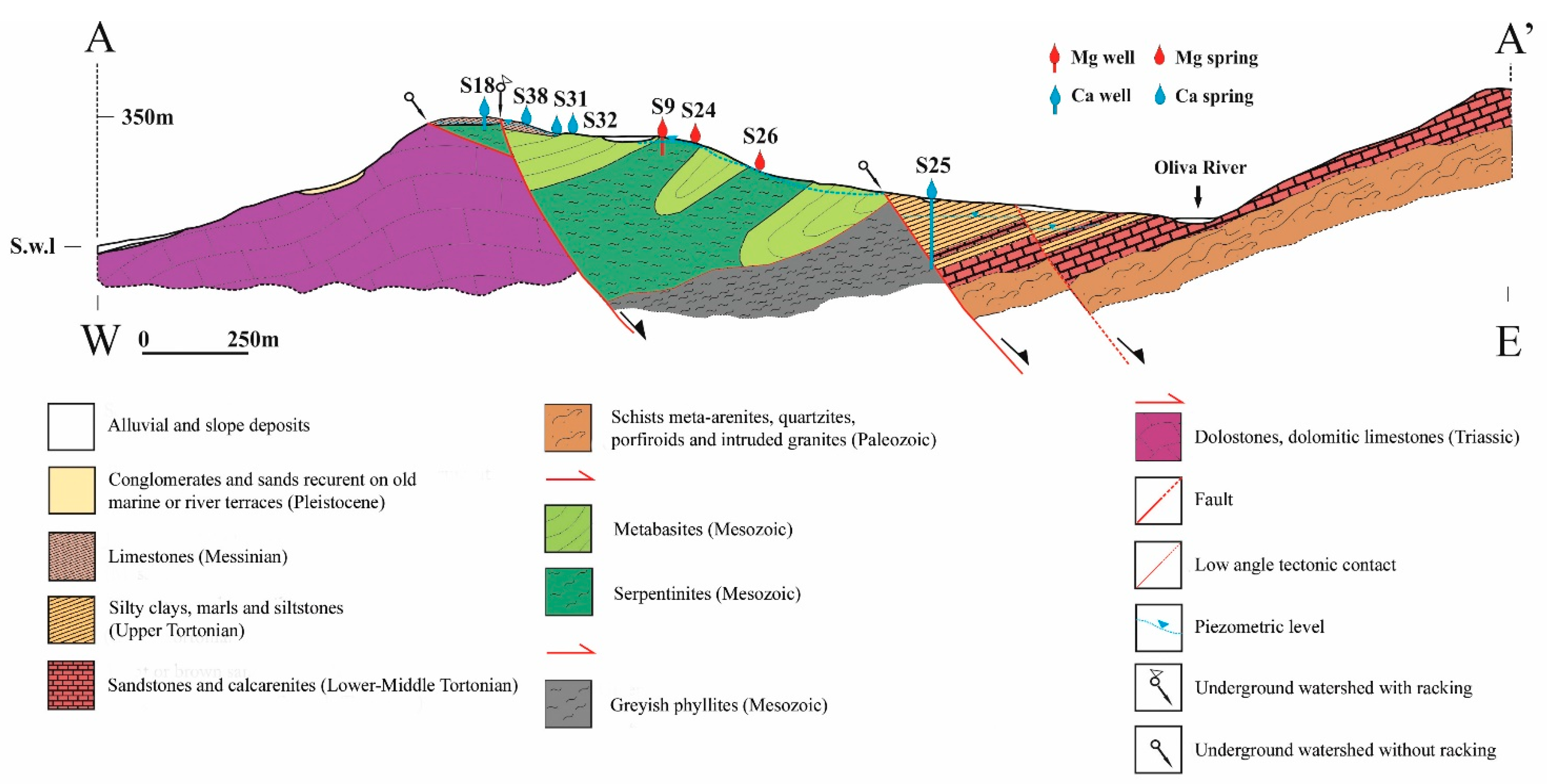 Geosciences 11 00121 g006