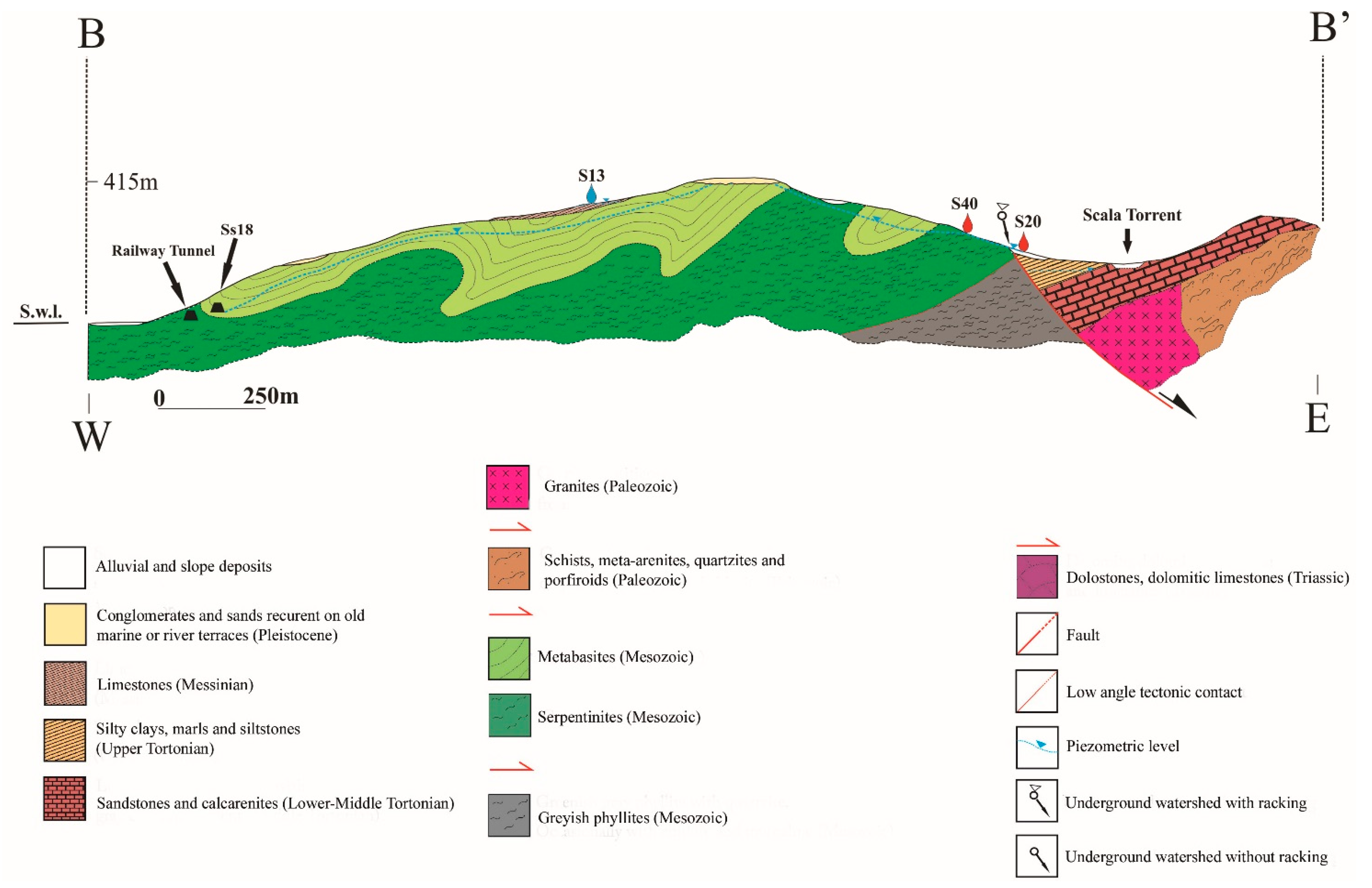 Geosciences 11 00121 g007