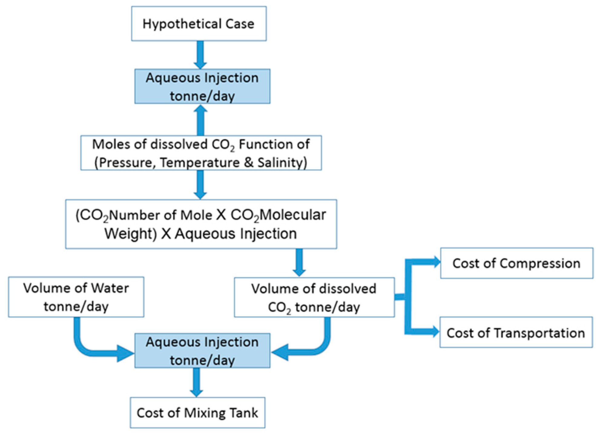 Geosciences 11 00123 g001 Geosciences 11 00123 g001