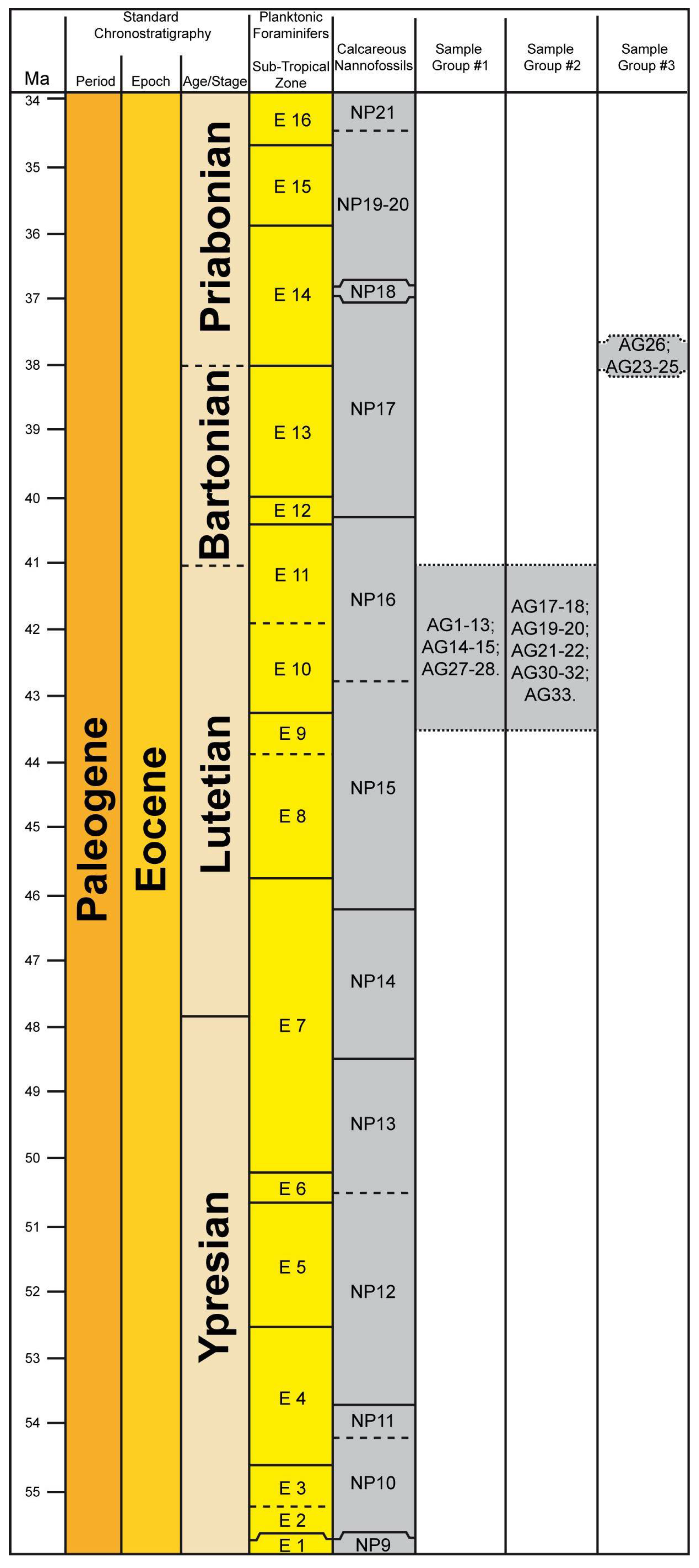 Geosciences 11 00125 g007