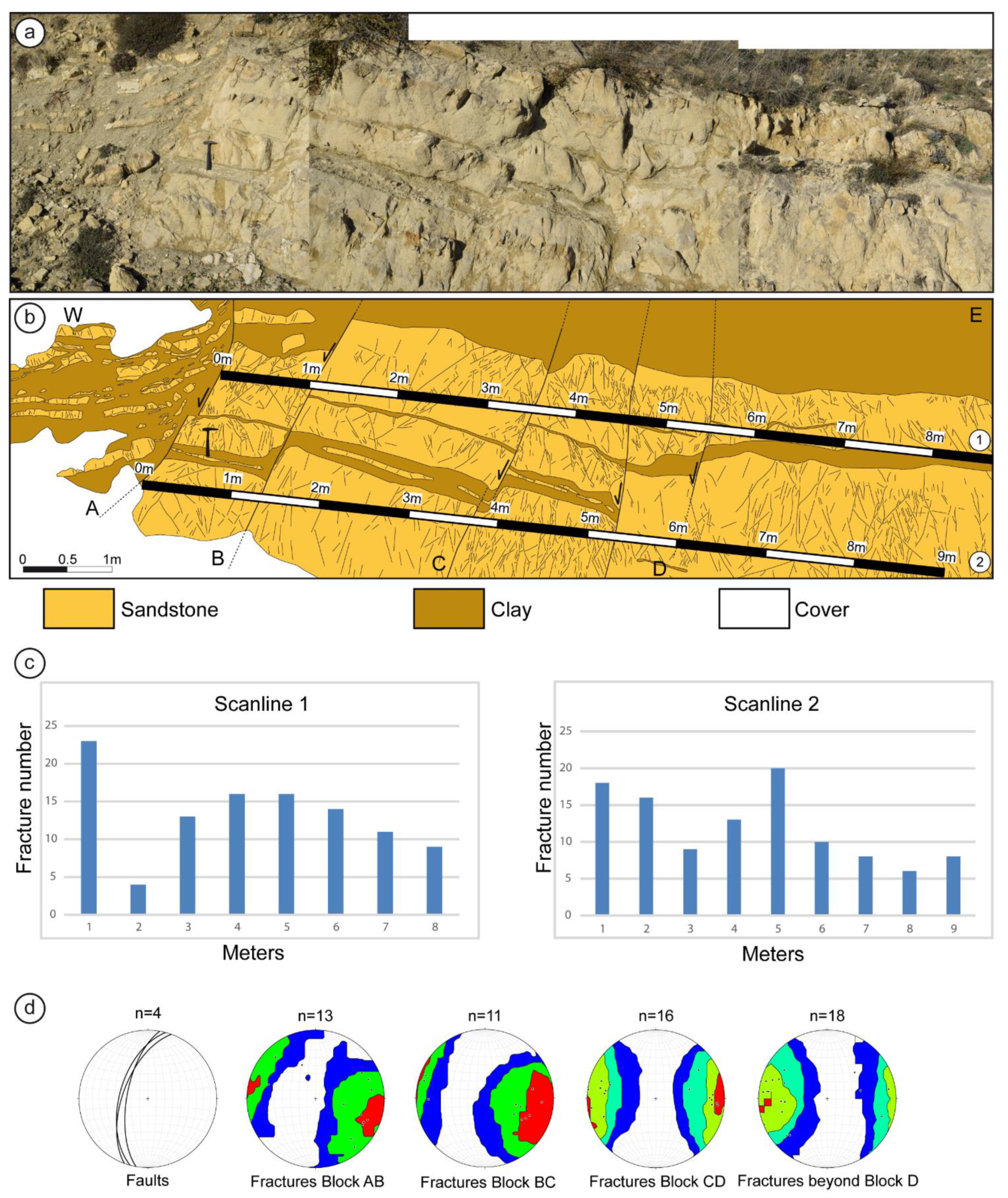 Geosciences 11 00125 g011
