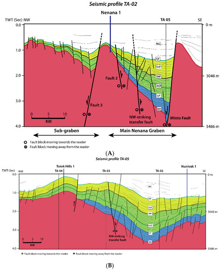 Geosciences 11 00127 g006