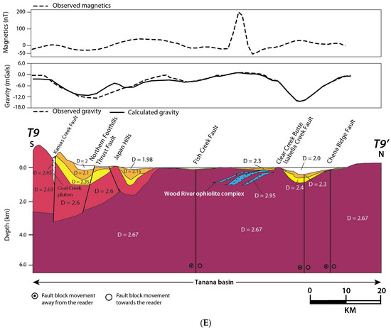 Geosciences 11 00127 g0a1d