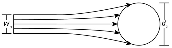 Geosciences 11 00136 g002