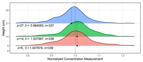 Geosciences 11 00136 g0a3