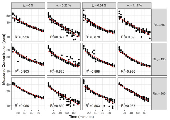 Geosciences 11 00136 g0a5