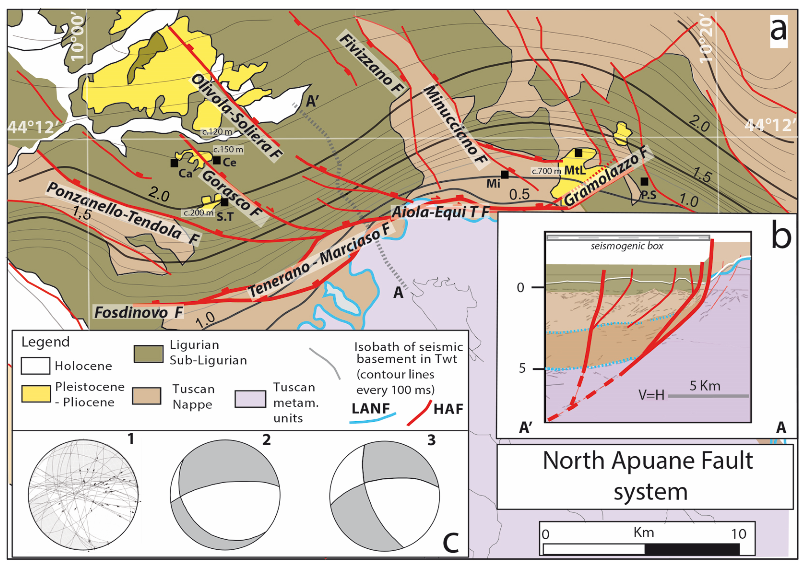 Geosciences 11 00139 g007