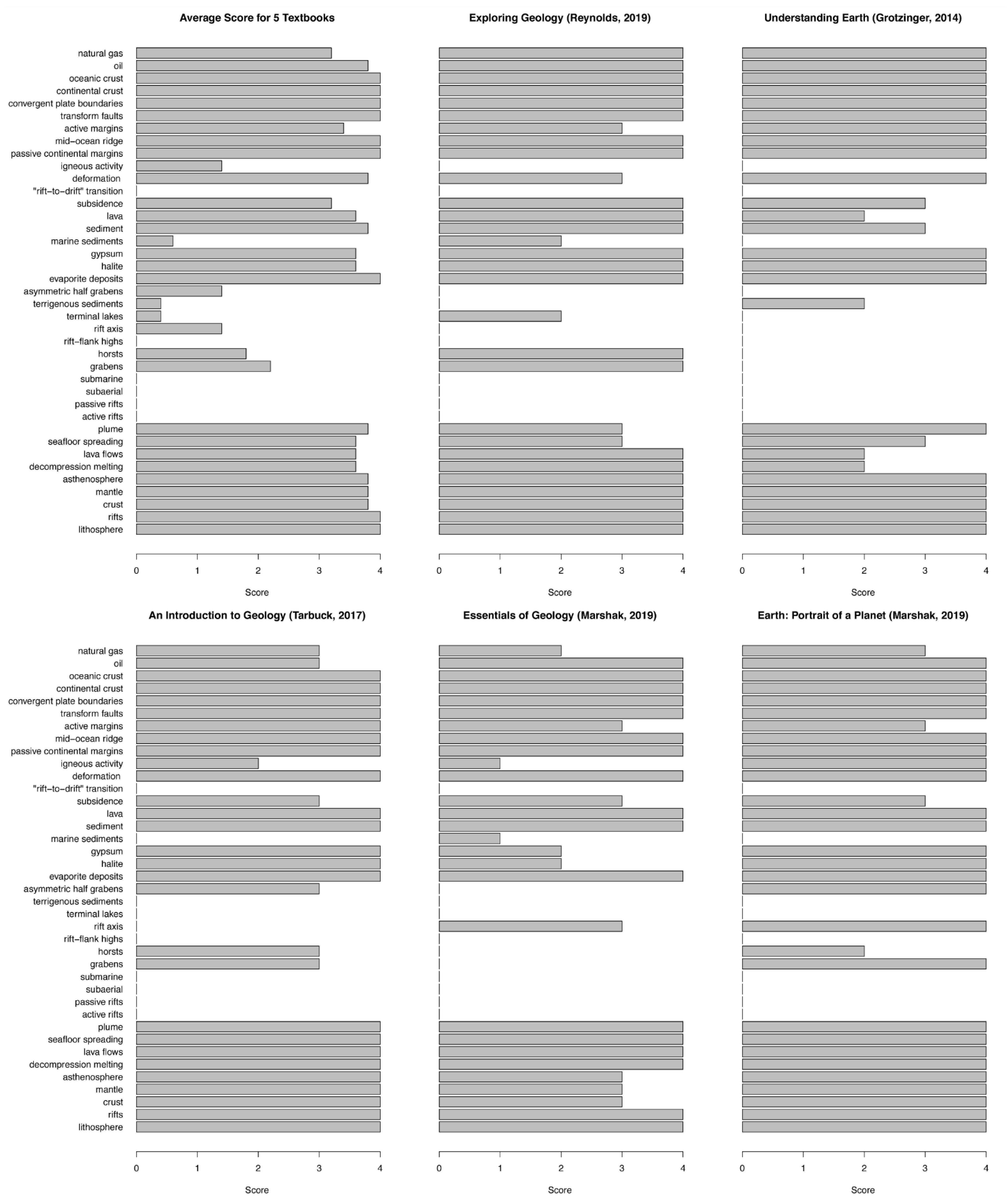 Geosciences 11 00140 g003