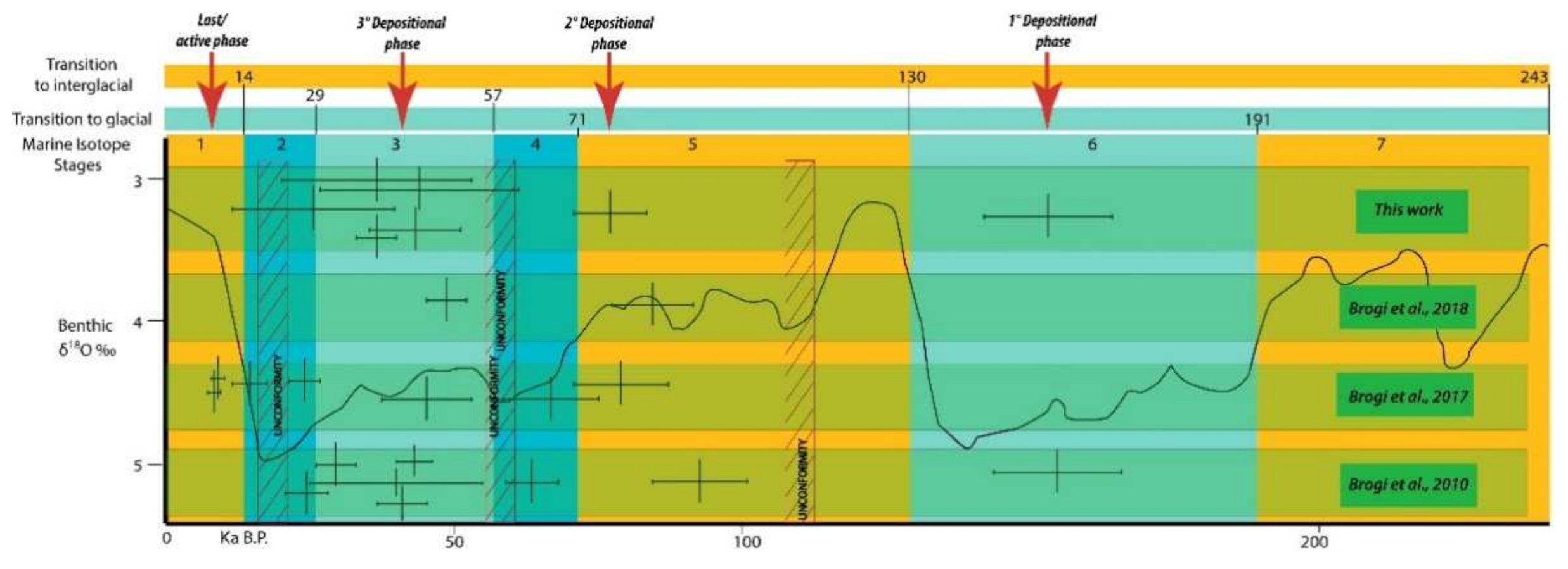 Geosciences 11 00141 g016