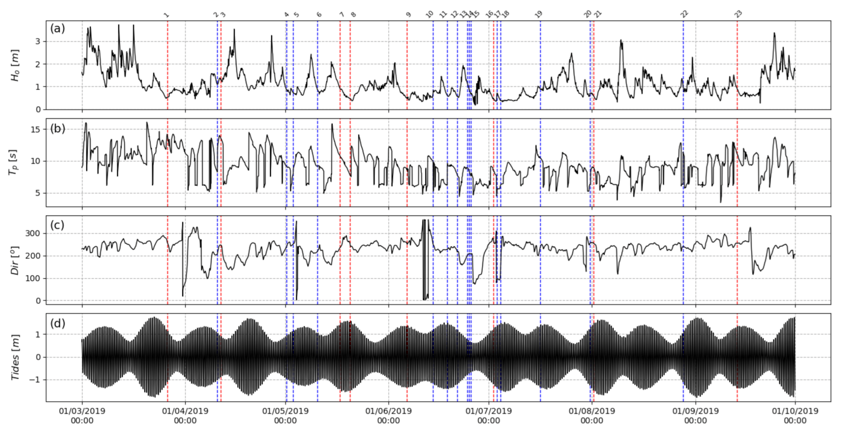 Geosciences 11 00148 g009