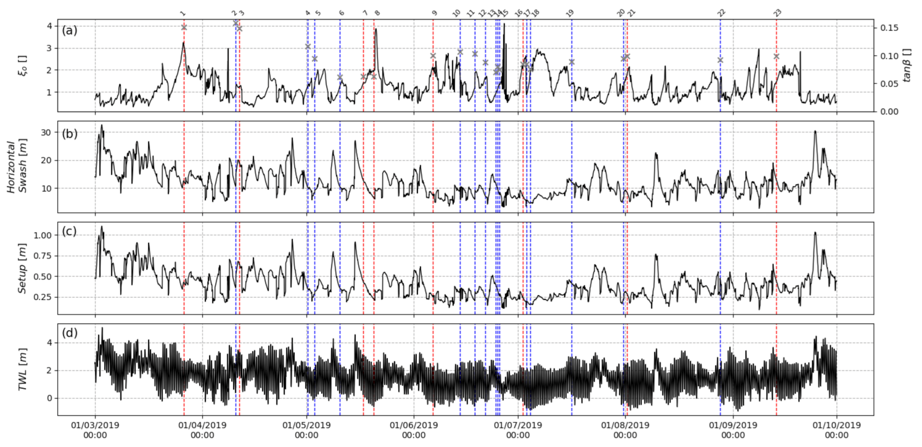 Geosciences 11 00148 g010