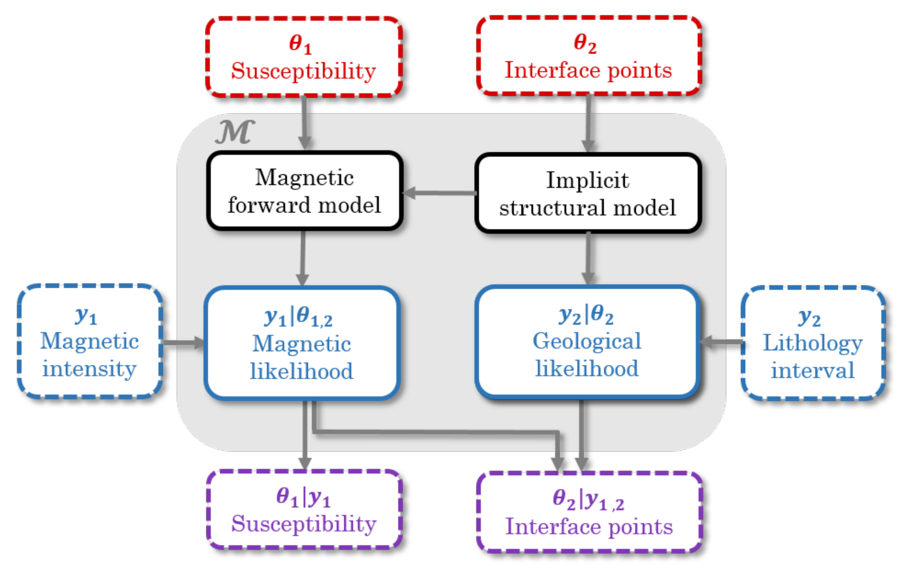 Geosciences 11 00150 g001