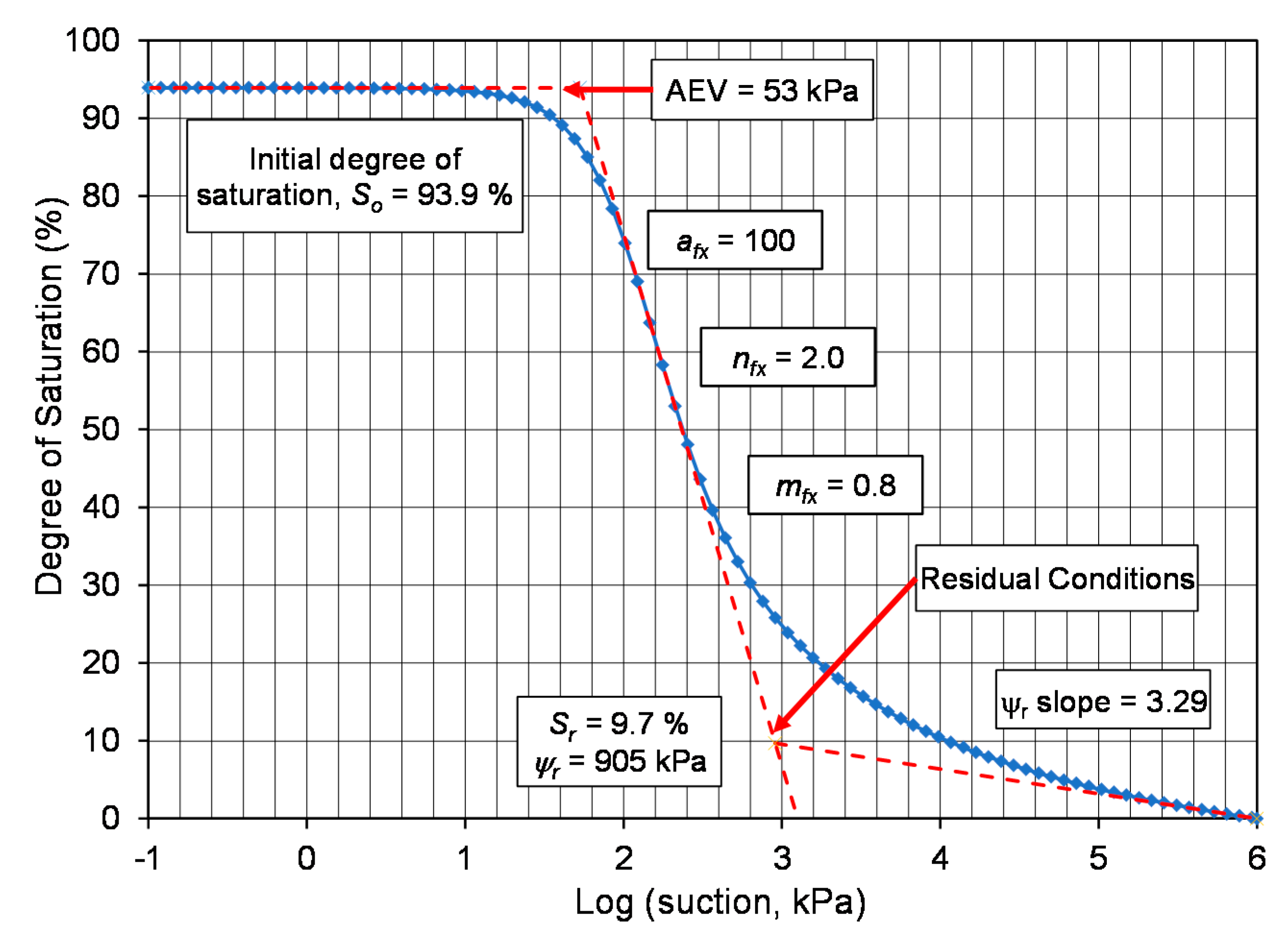 Geosciences 11 00151 g003