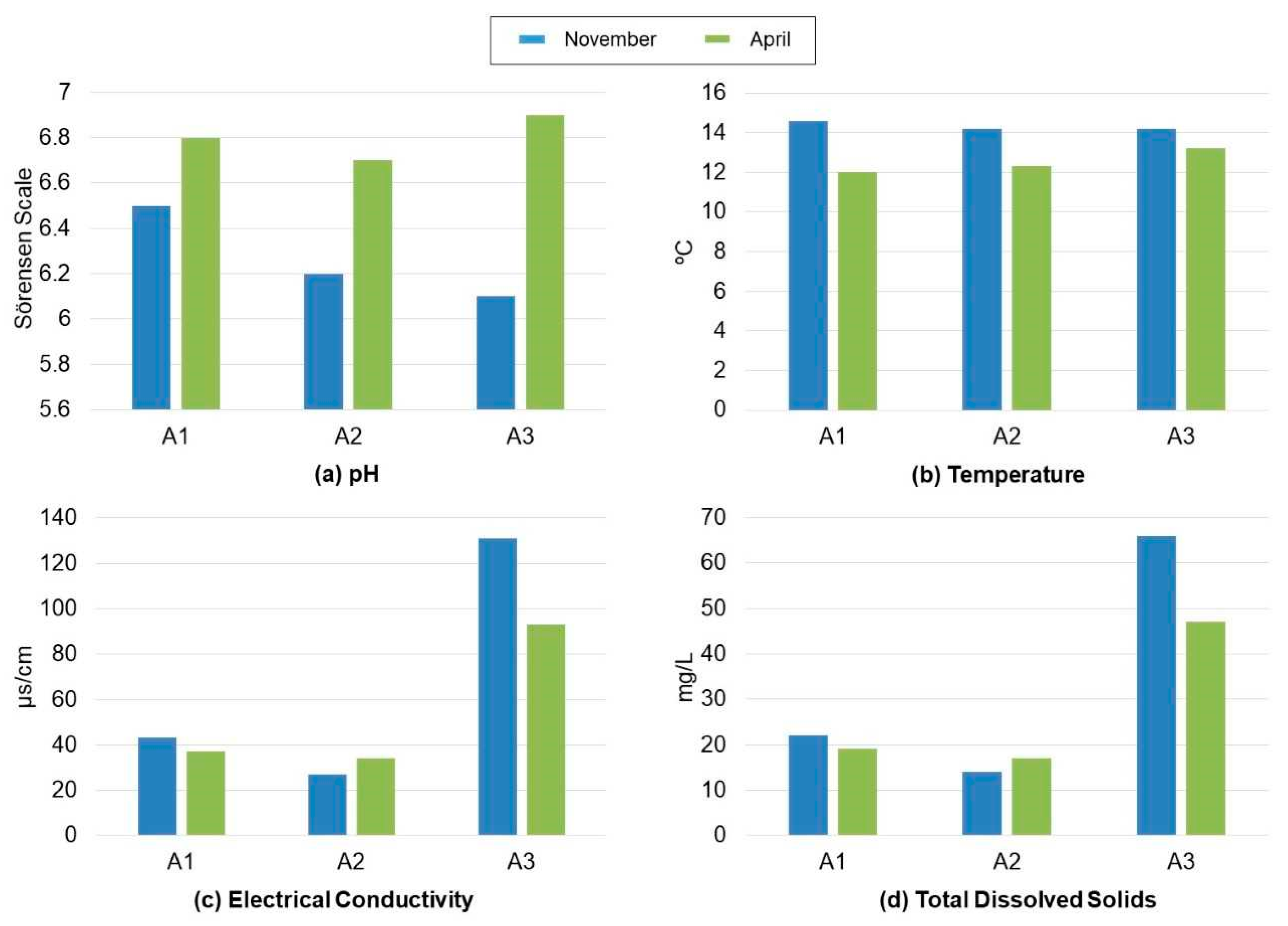 Geosciences 11 00152 g005