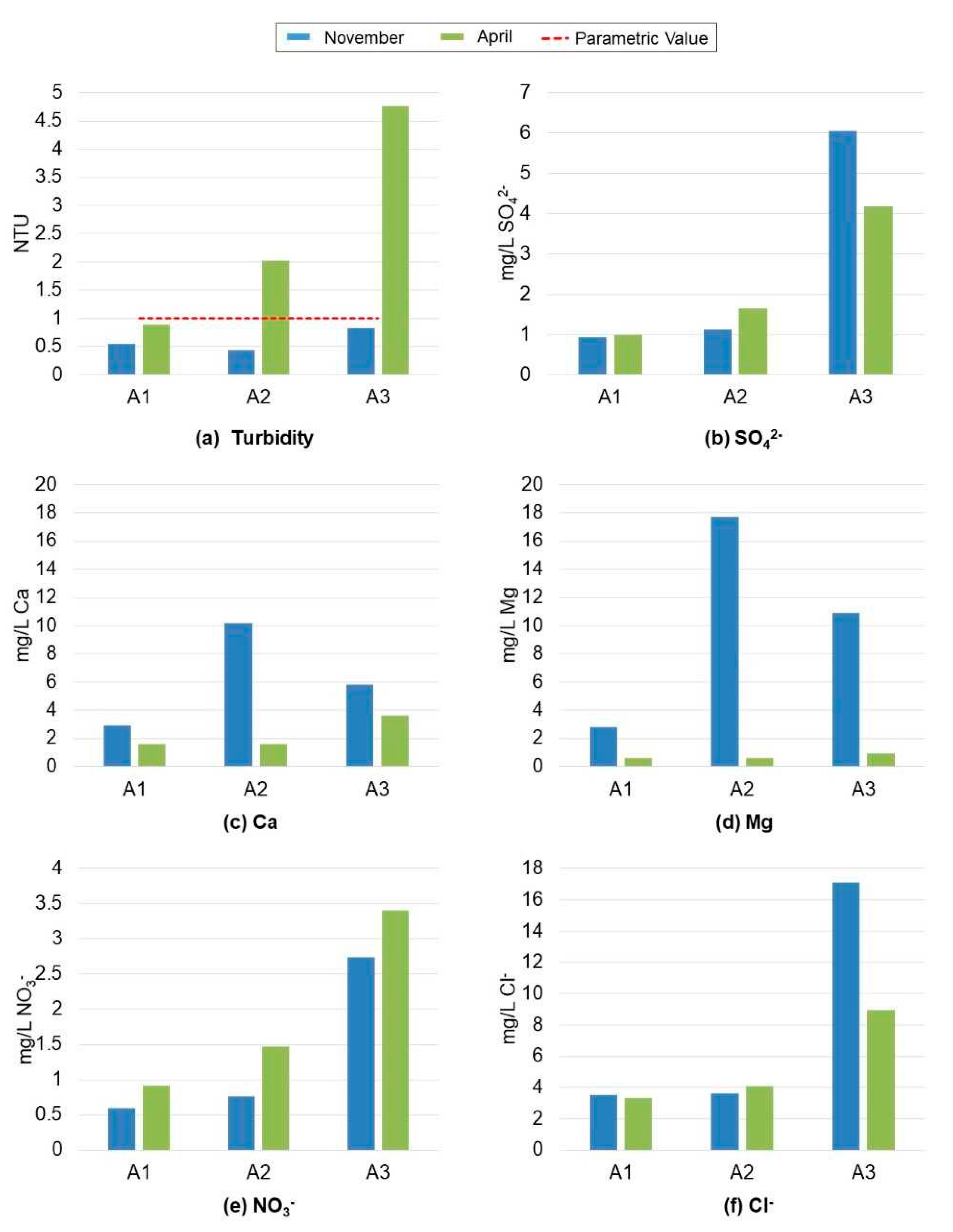 Geosciences 11 00152 g006