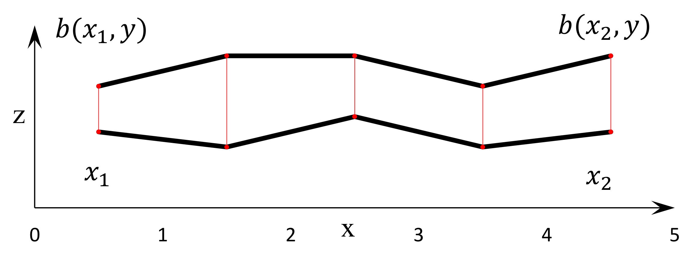 Geosciences 11 00153 g005